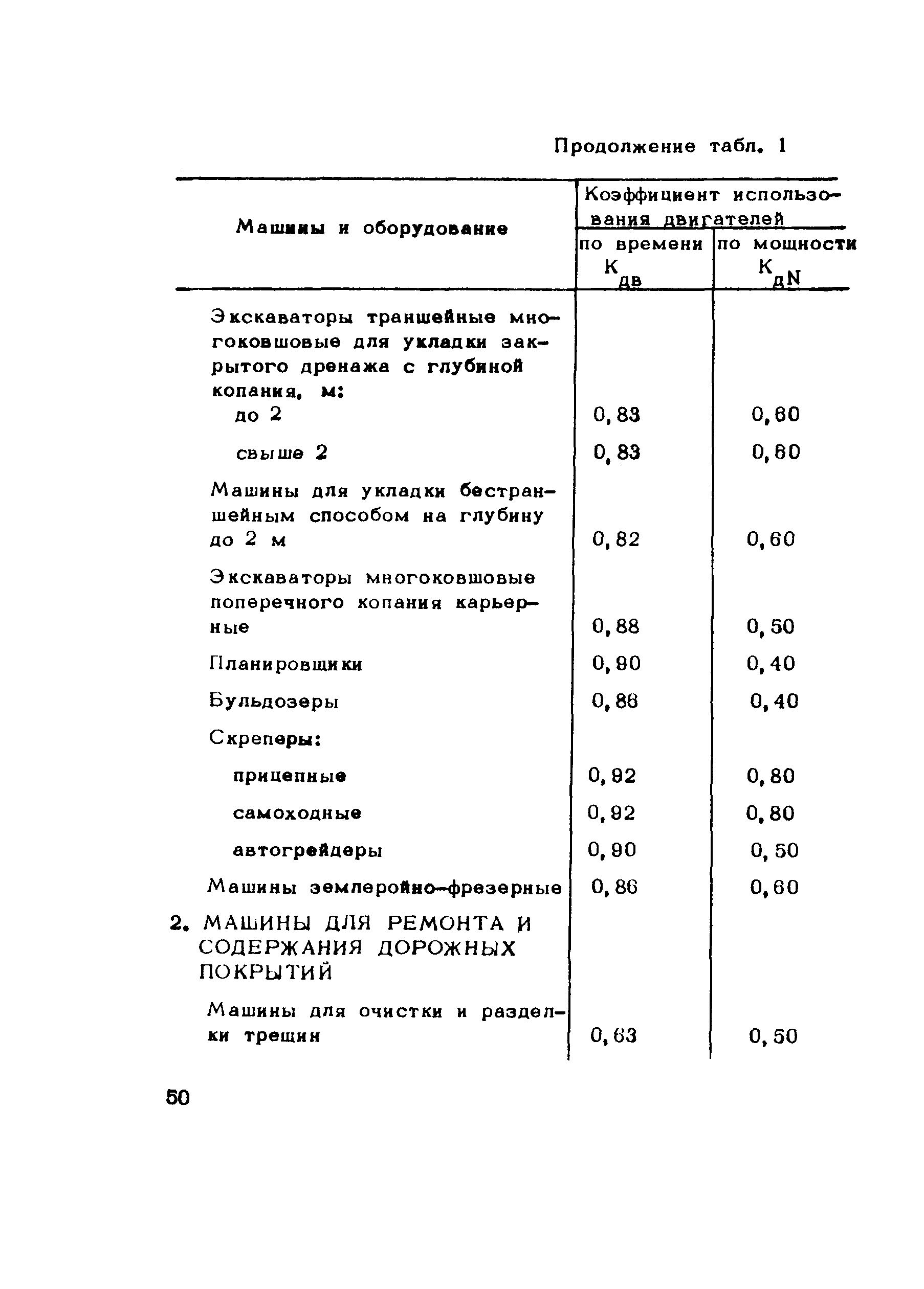 Методические рекомендации 