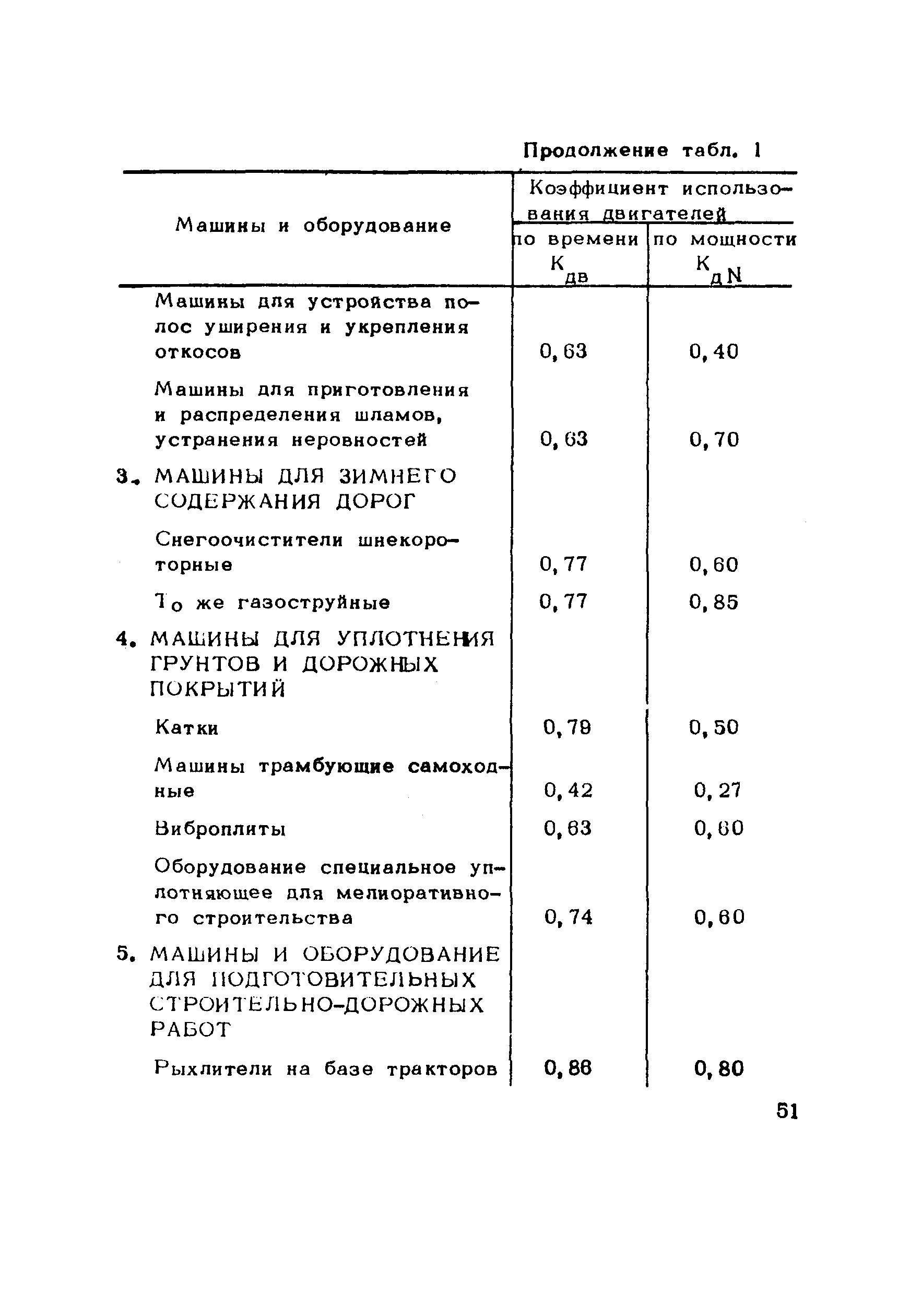 Методические рекомендации 