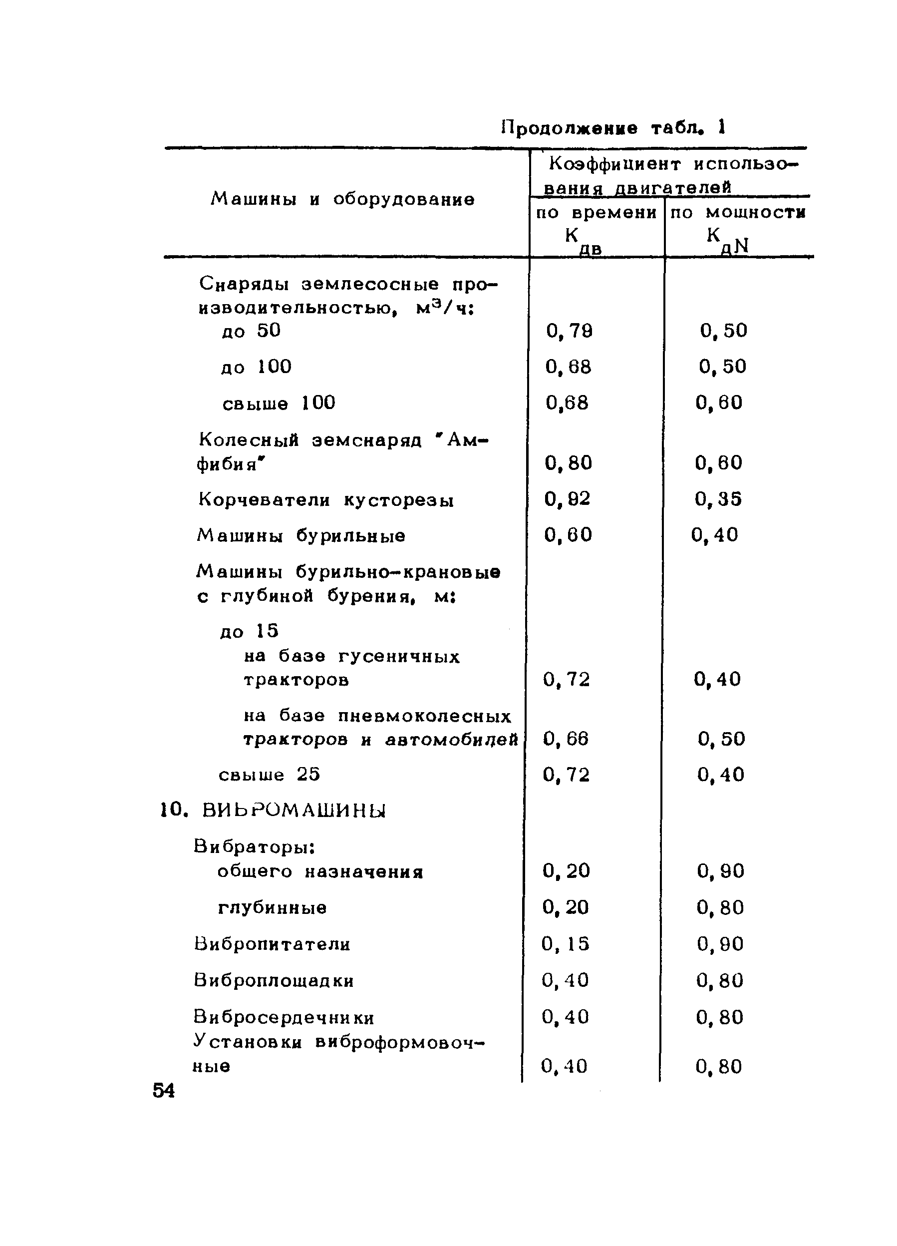 Методические рекомендации 