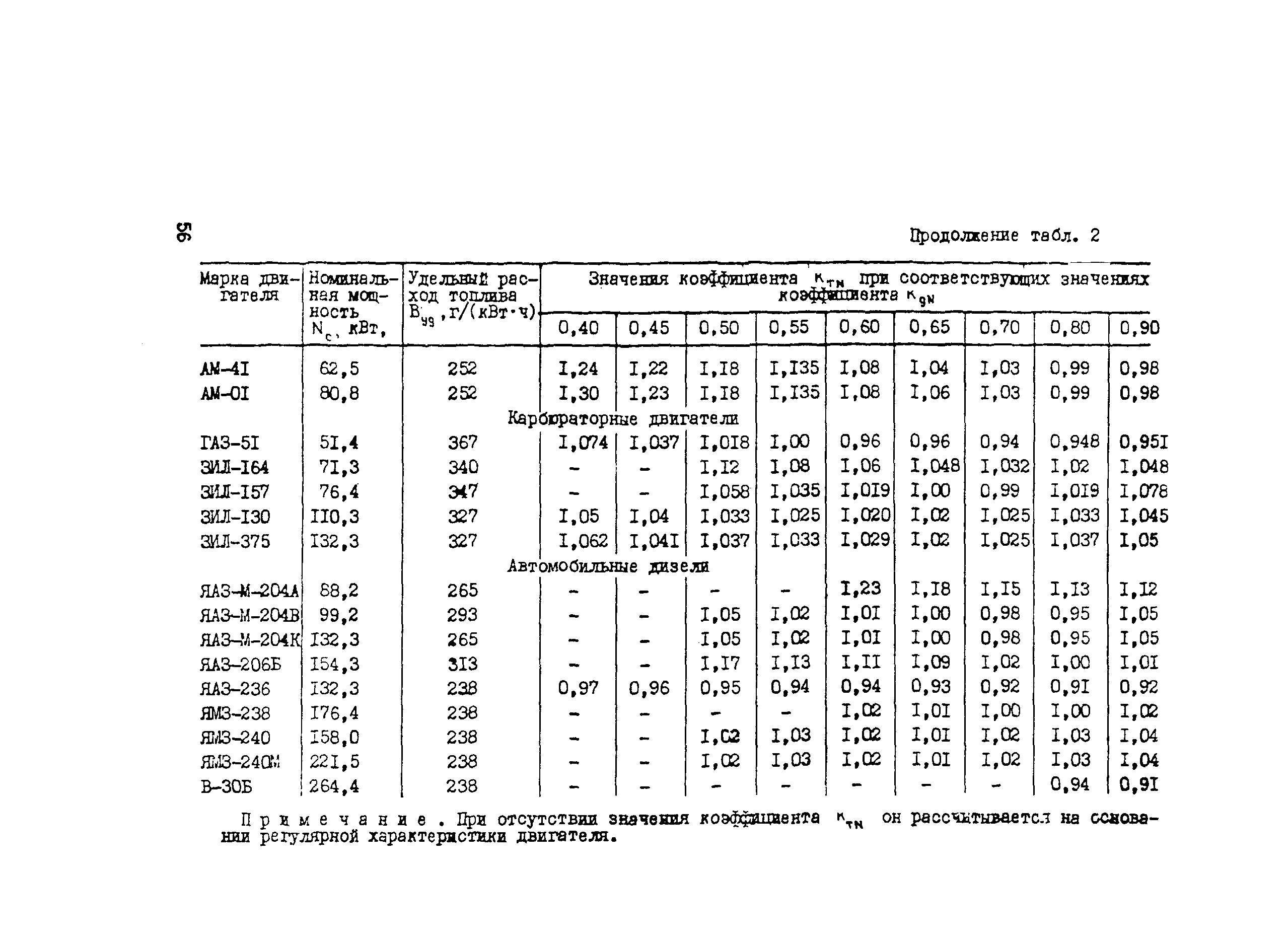 Методические рекомендации 