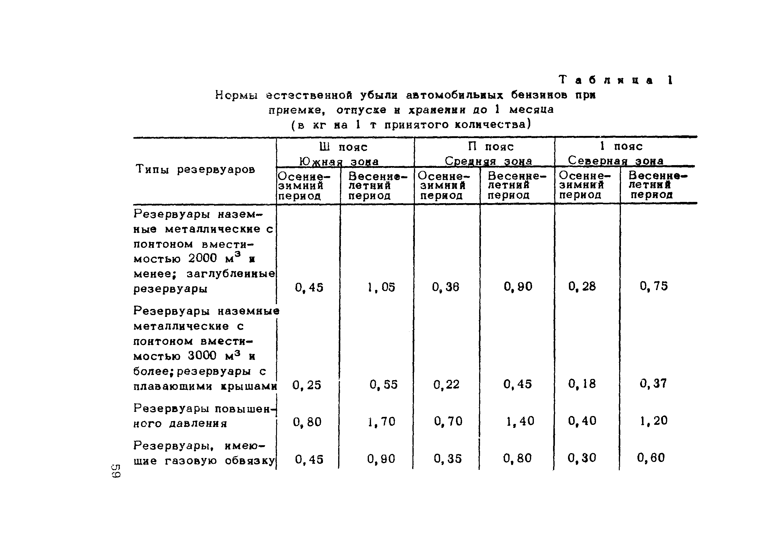 Методические рекомендации 