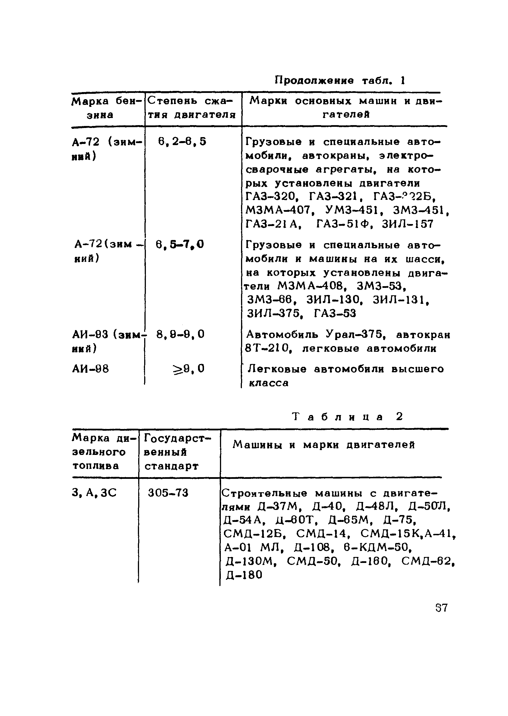 Методические рекомендации 