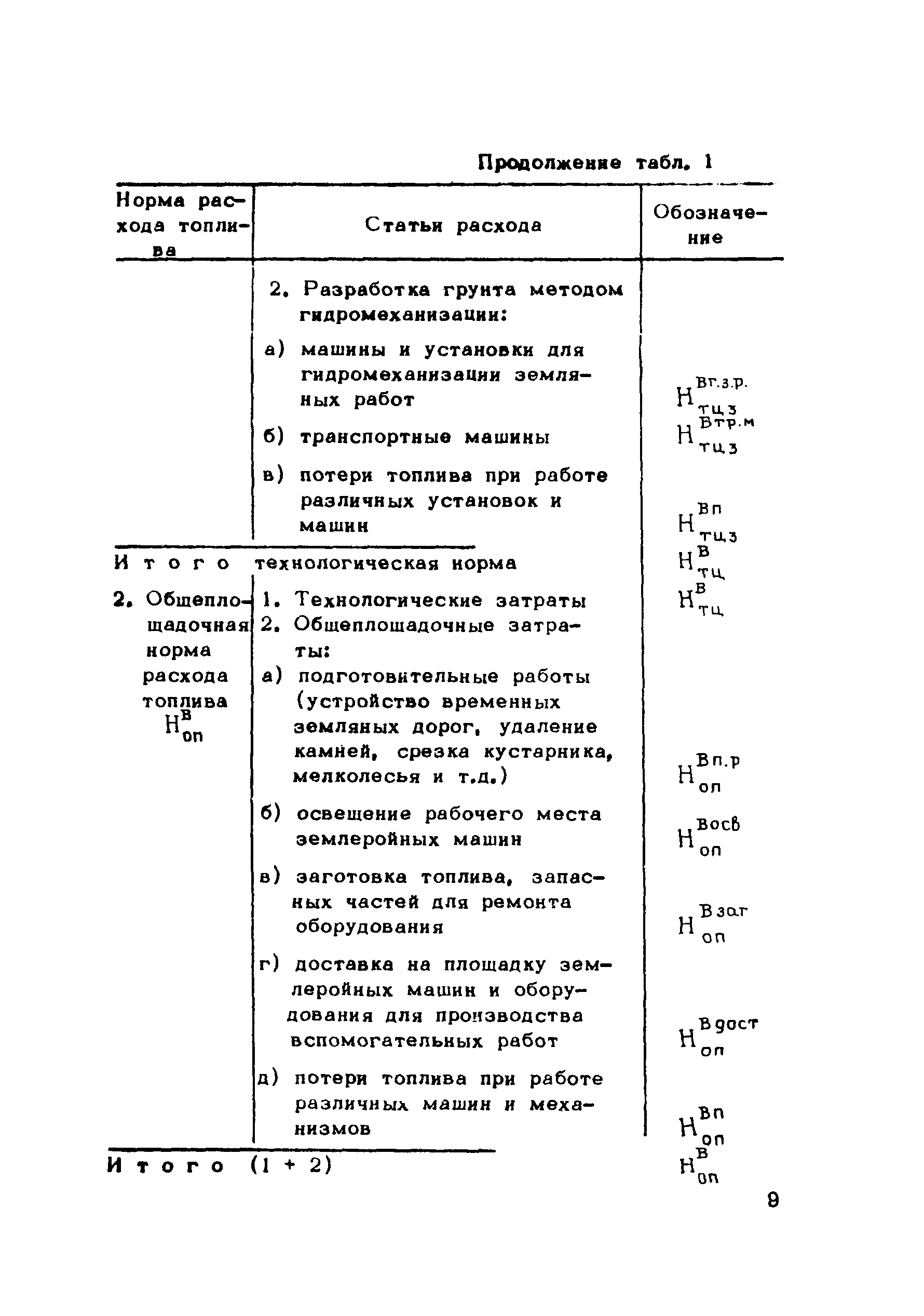 Методические рекомендации 