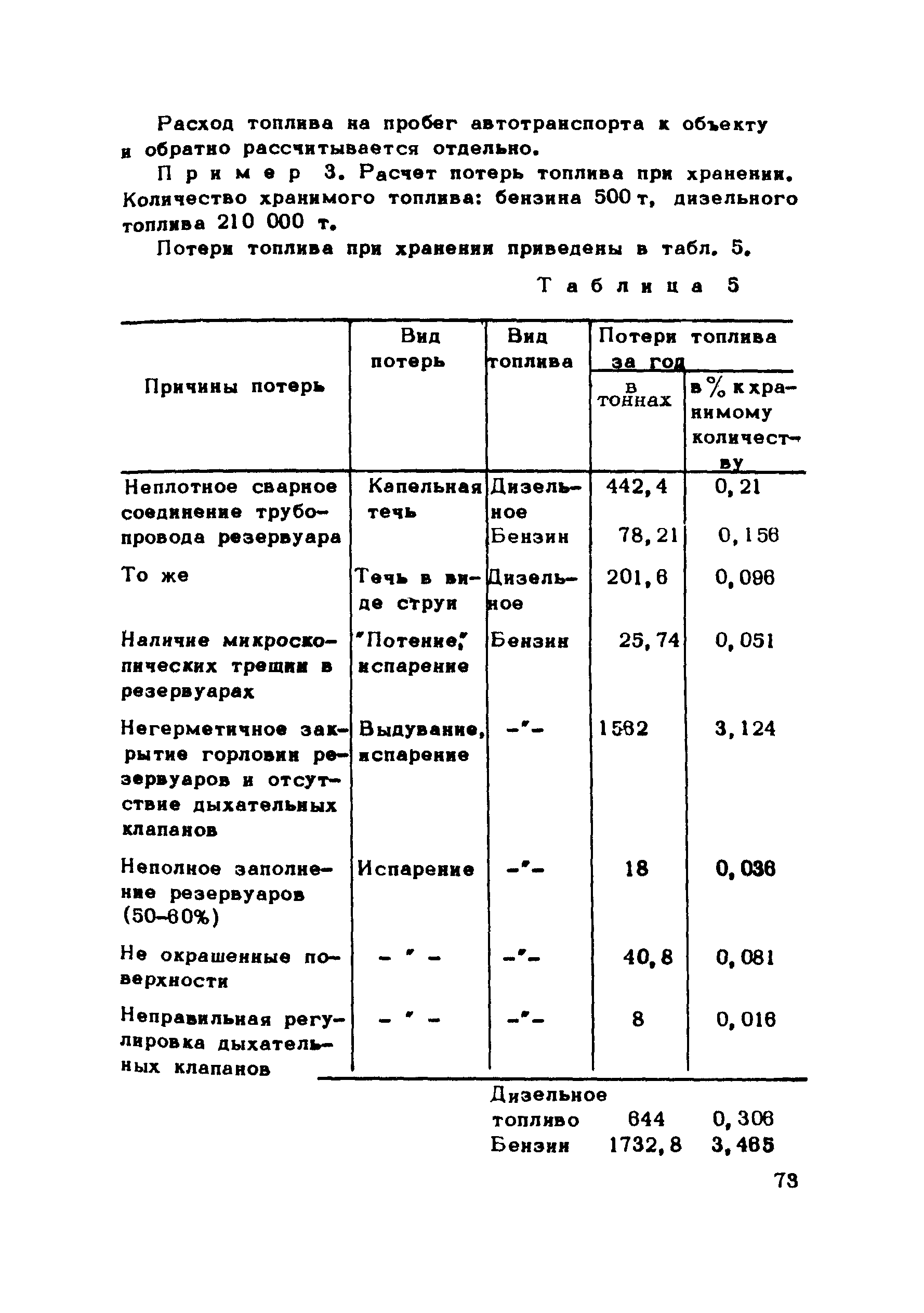 Методические рекомендации 