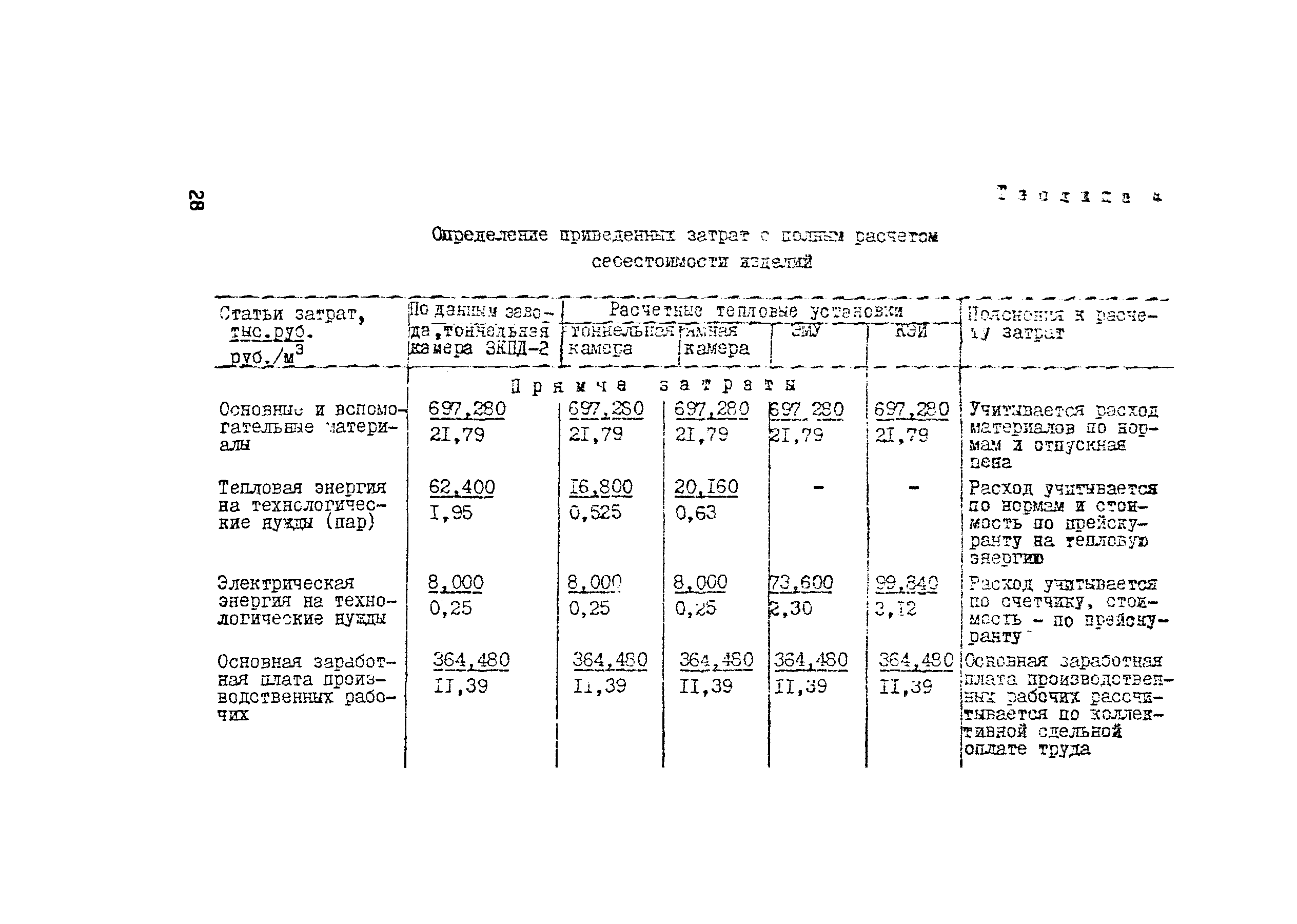 Методические рекомендации 