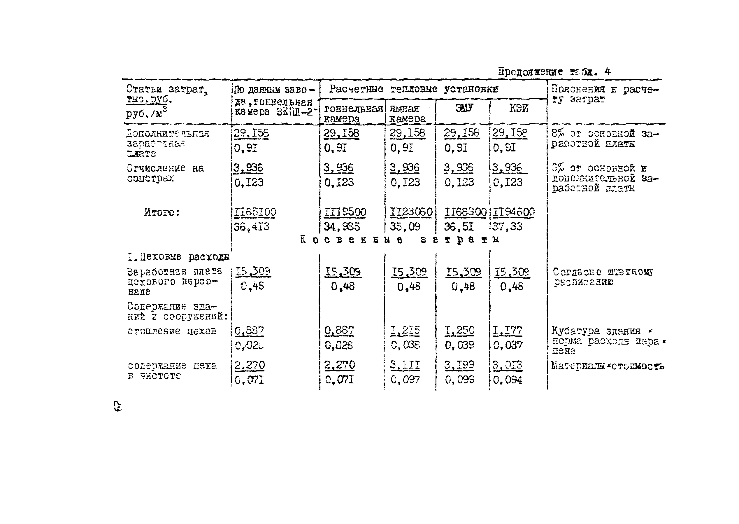 Методические рекомендации 