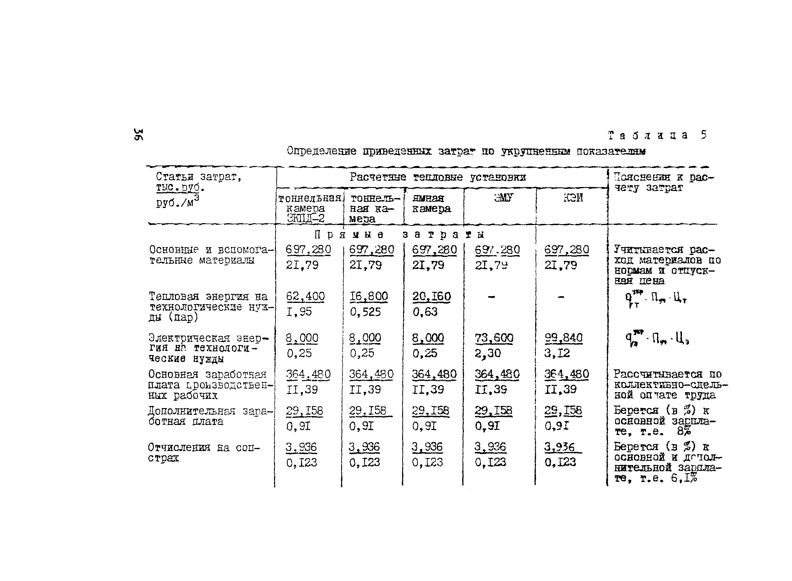 Методические рекомендации 