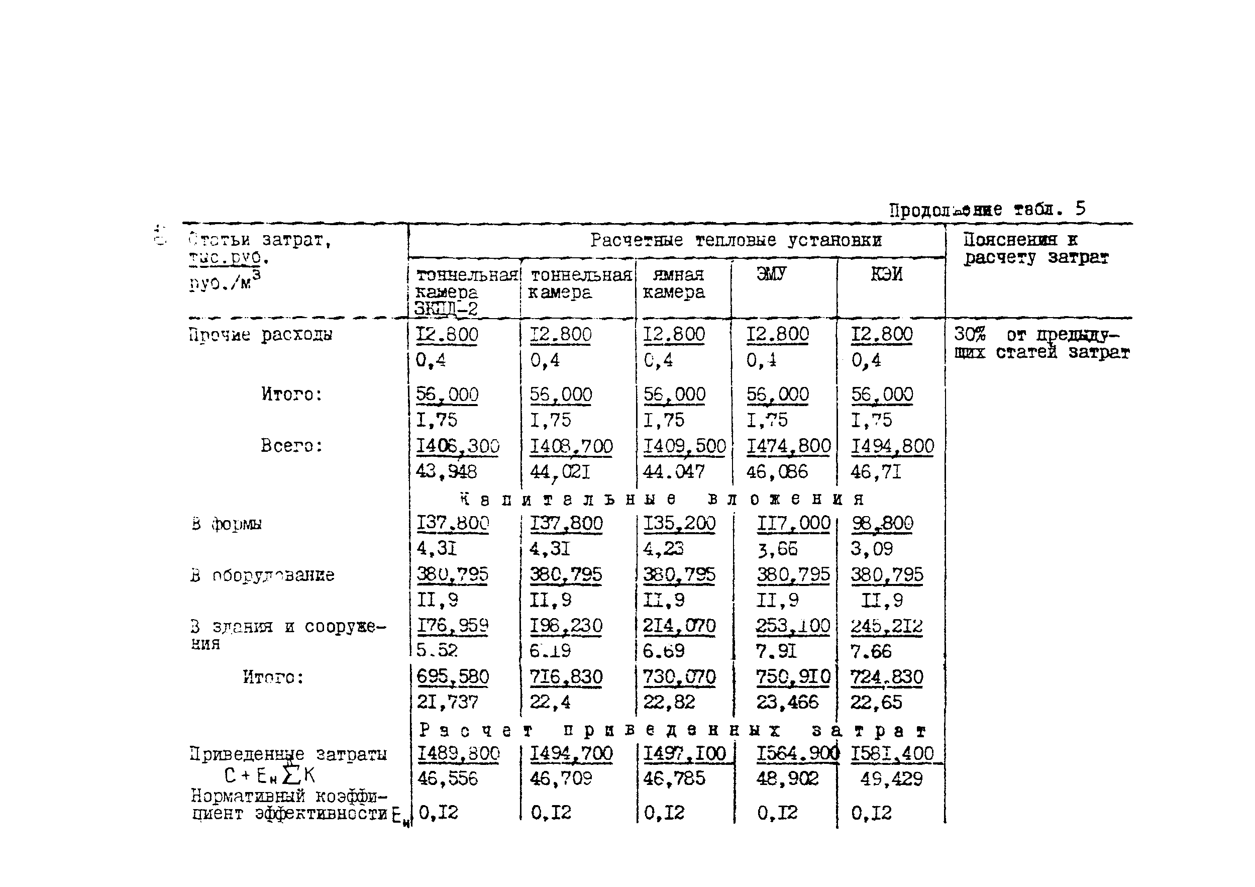 Методические рекомендации 