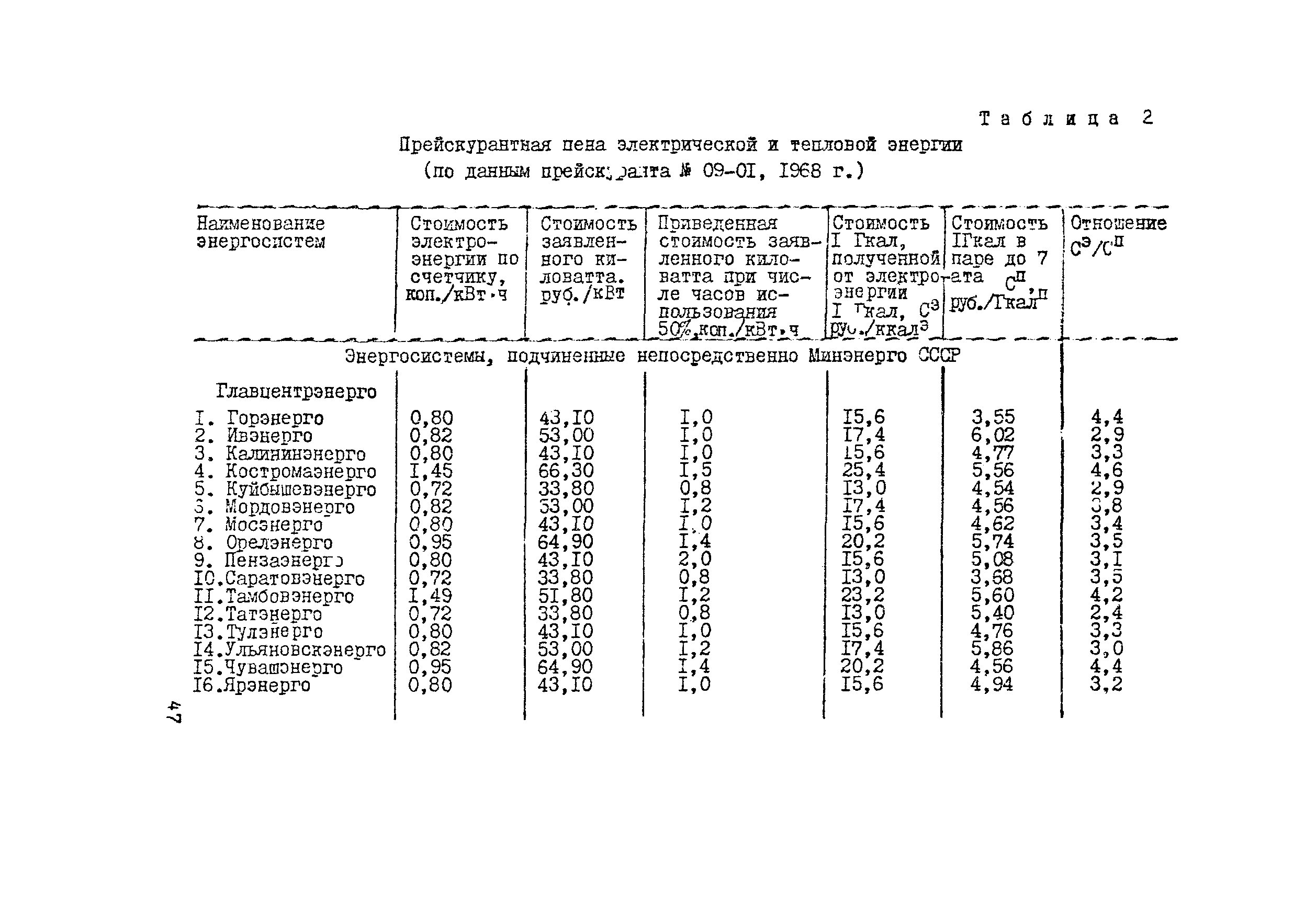 Методические рекомендации 