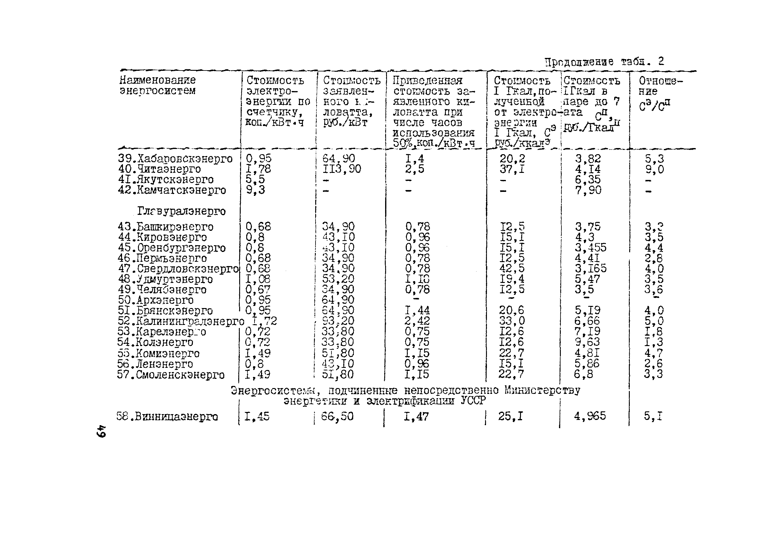 Методические рекомендации 