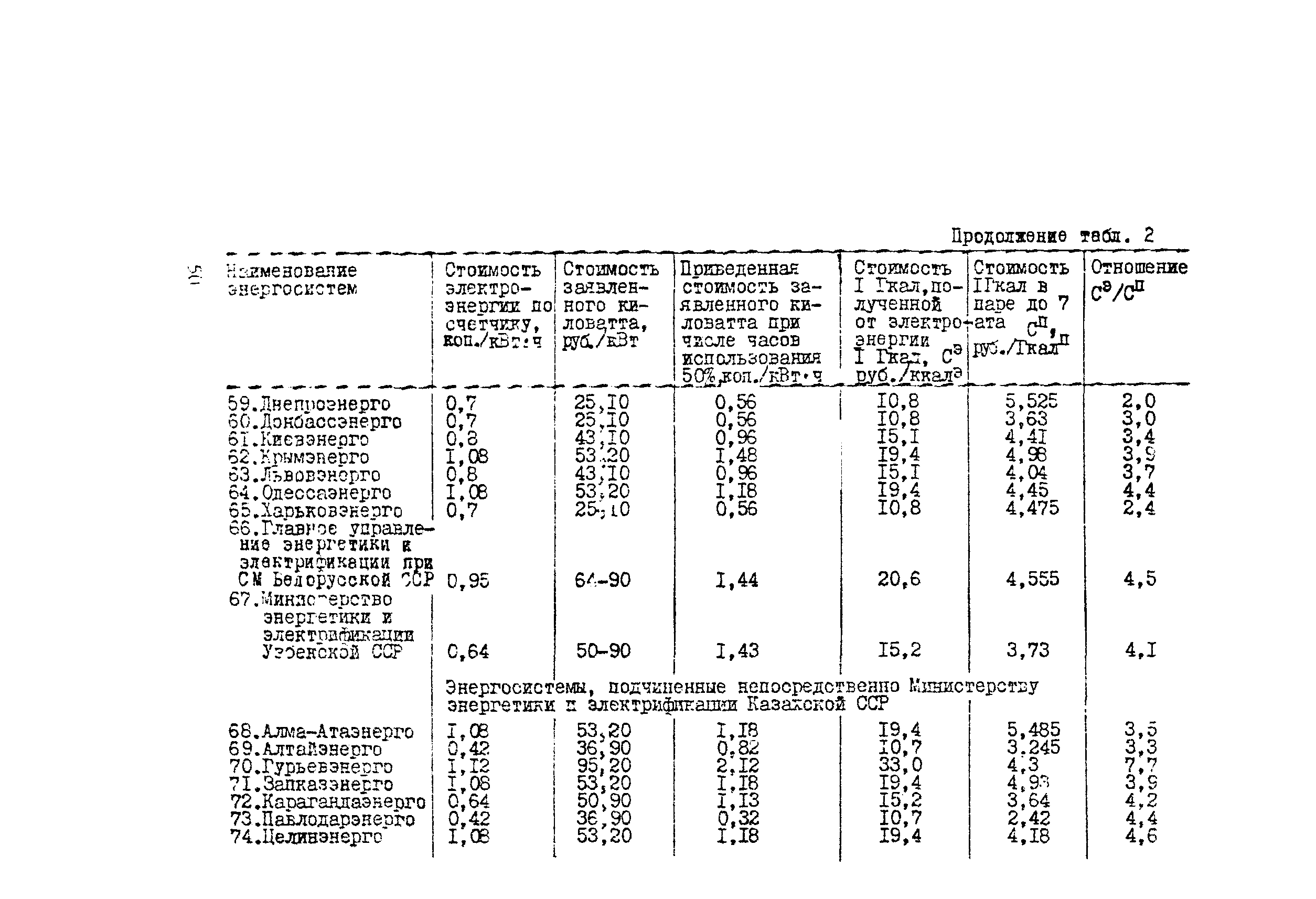 Методические рекомендации 