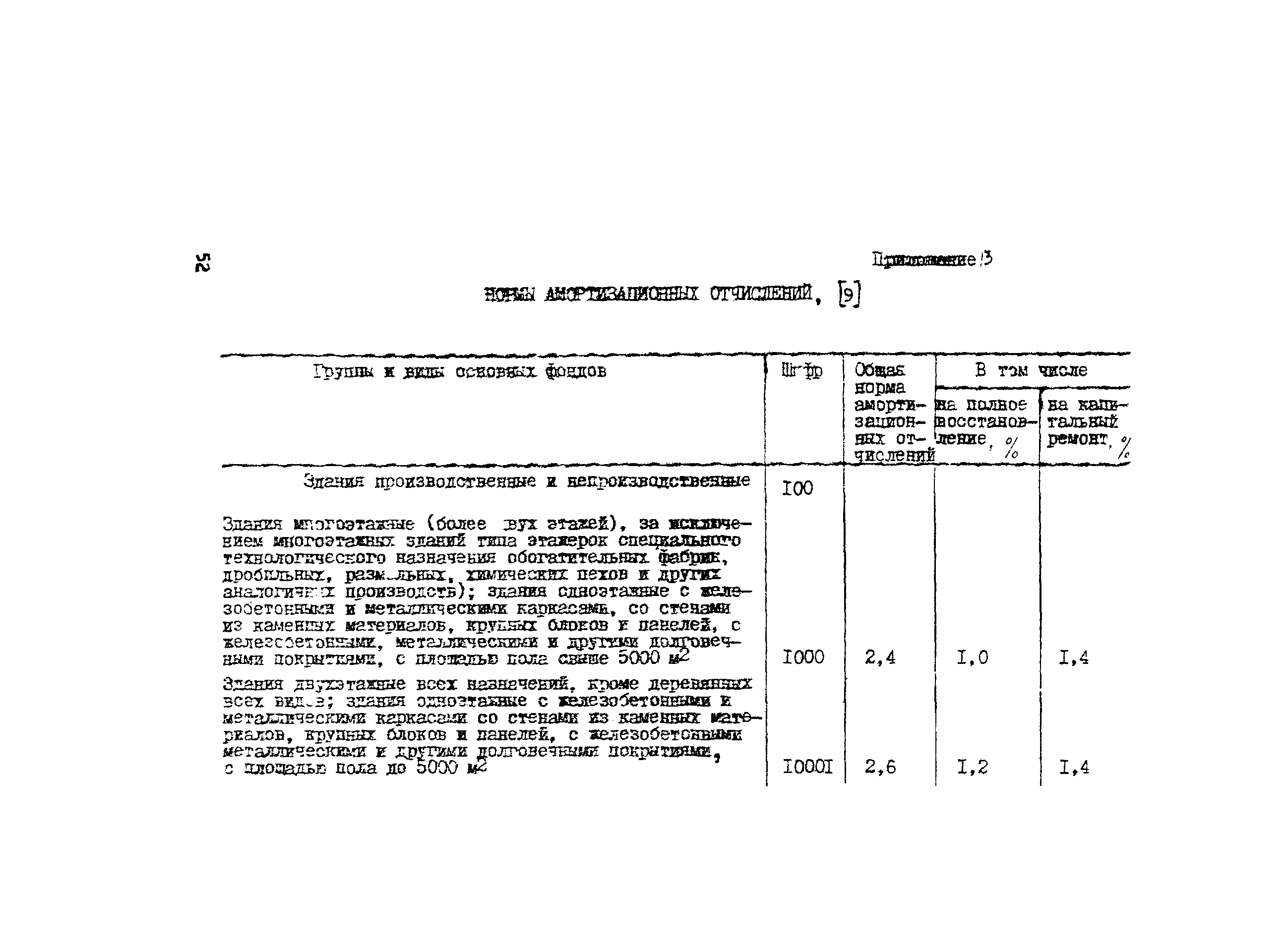 Методические рекомендации 