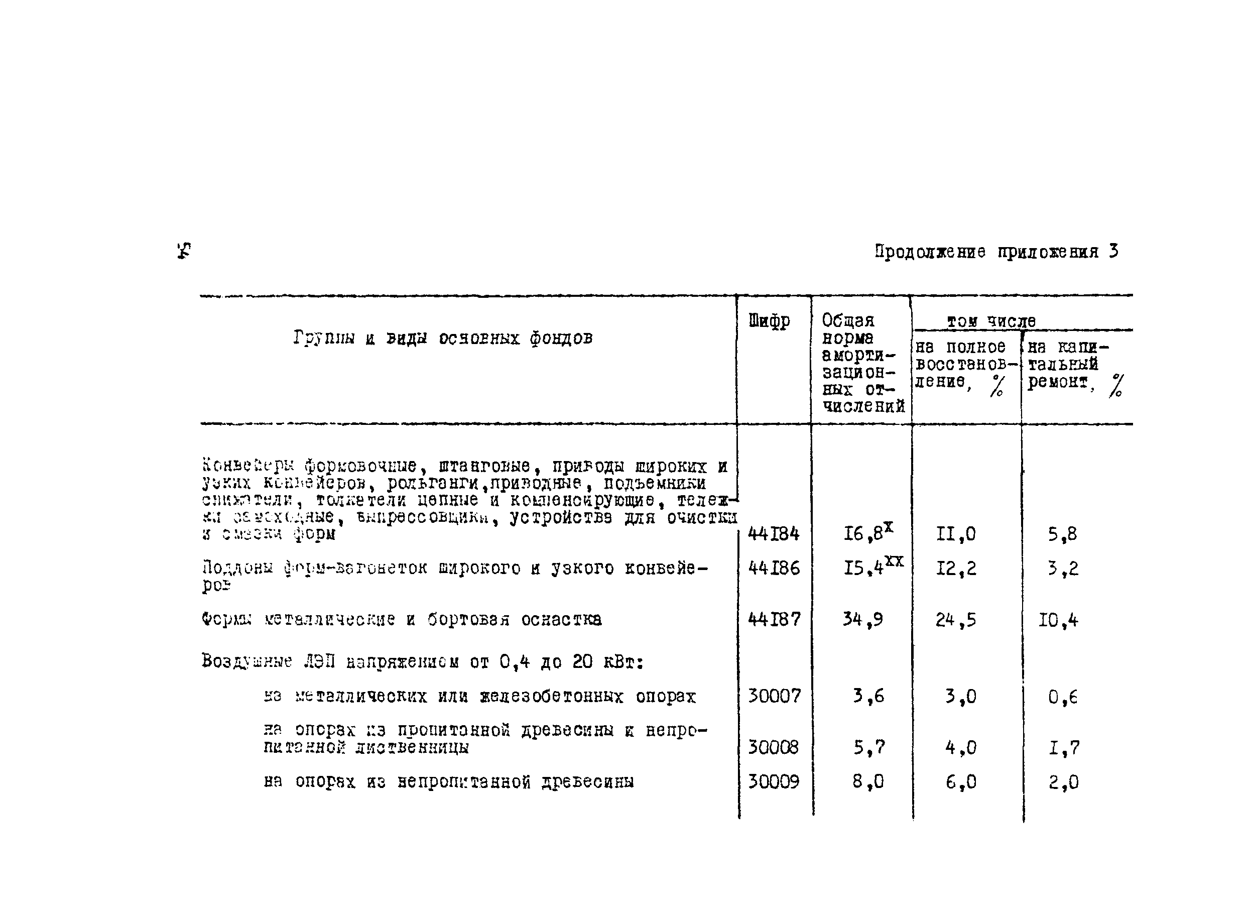 Методические рекомендации 