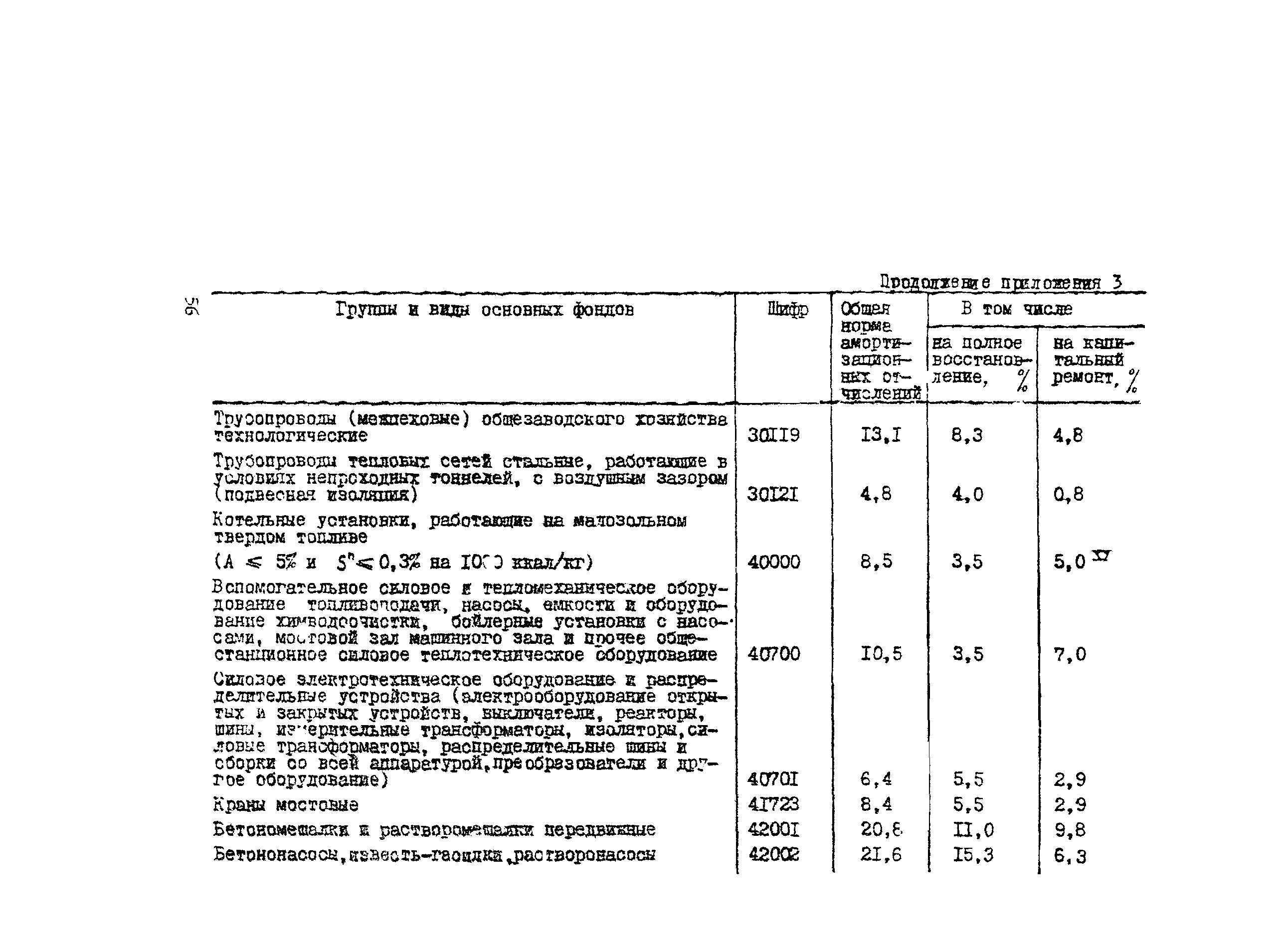 Методические рекомендации 