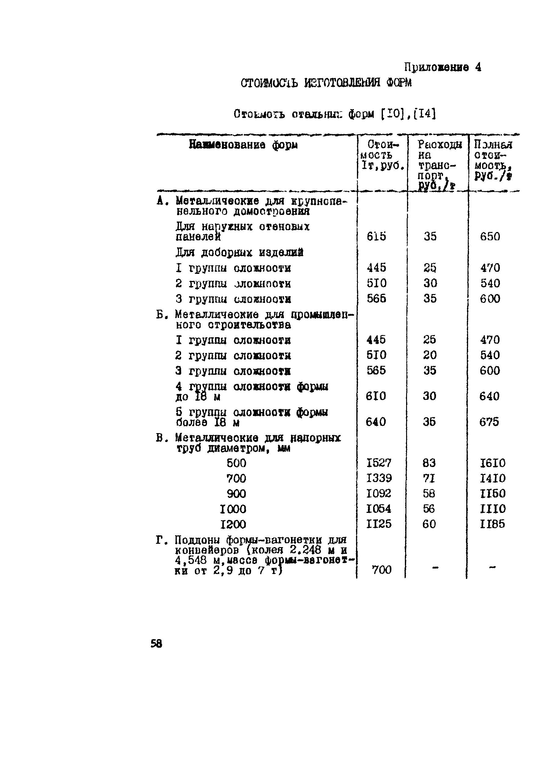 Методические рекомендации 