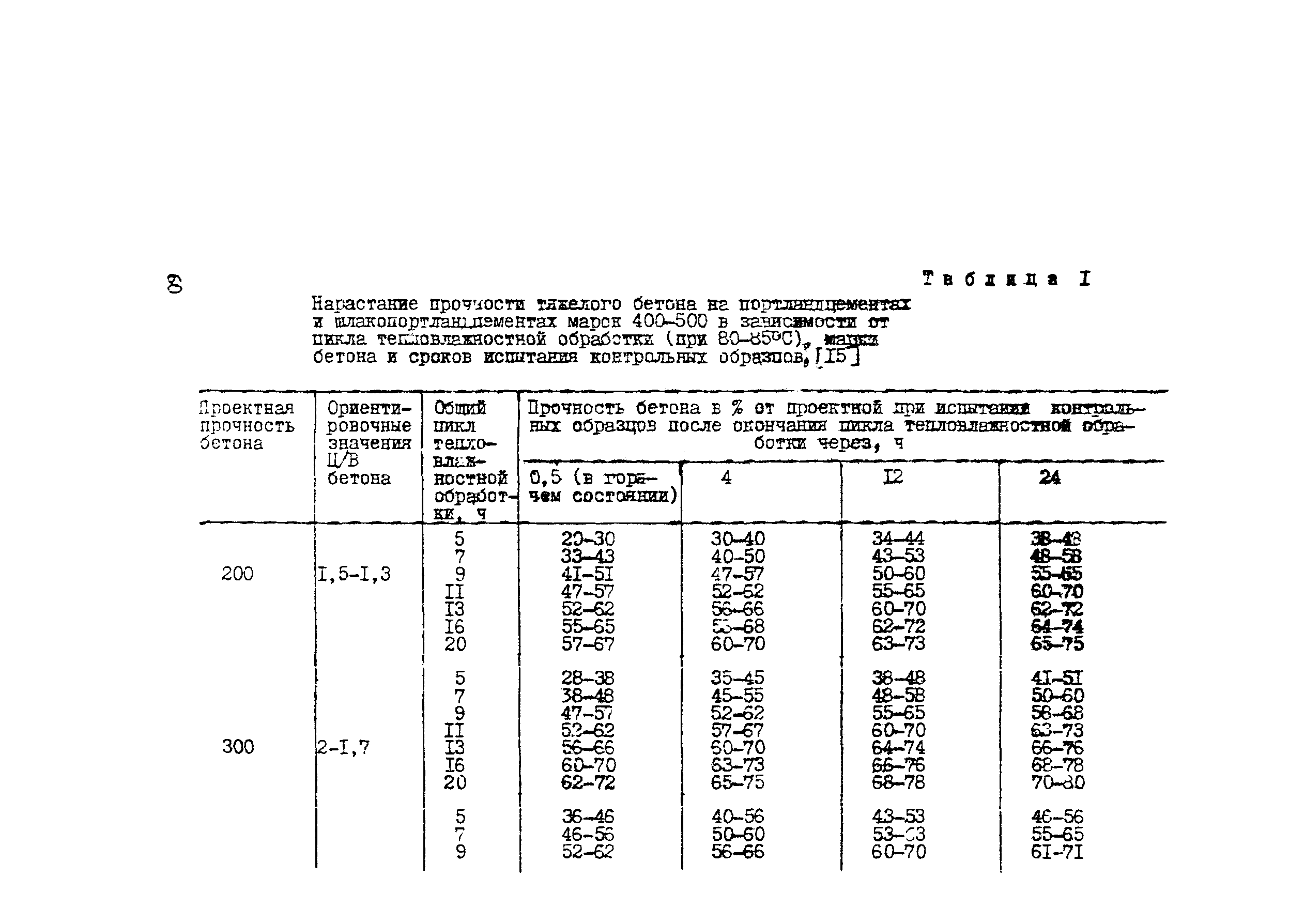 Методические рекомендации 