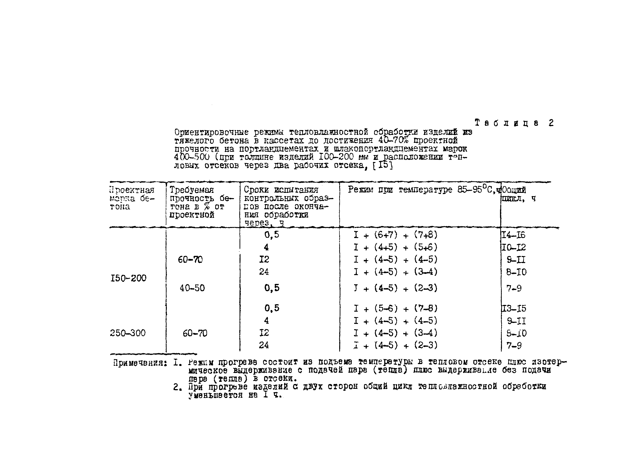 Методические рекомендации 