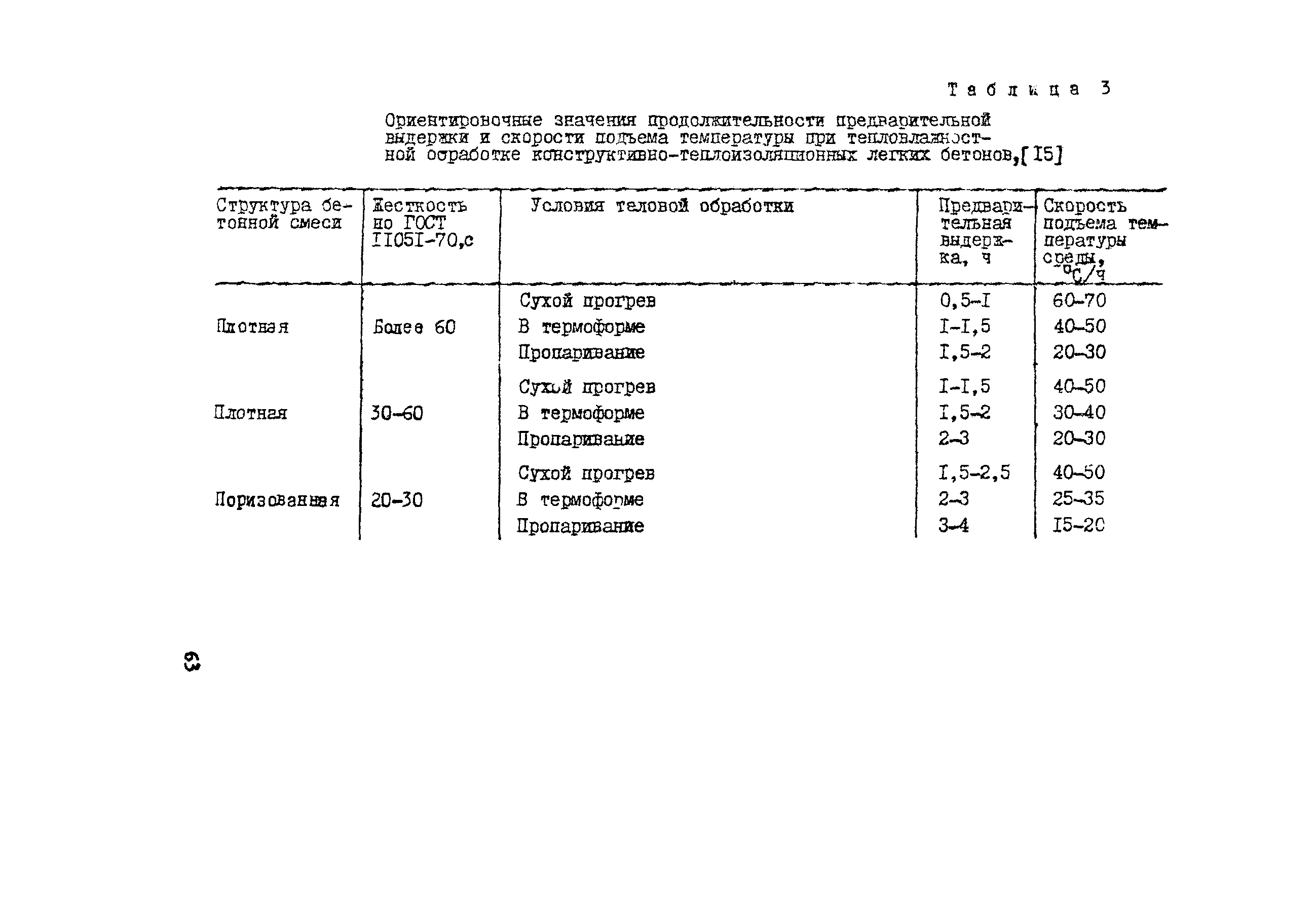 Методические рекомендации 