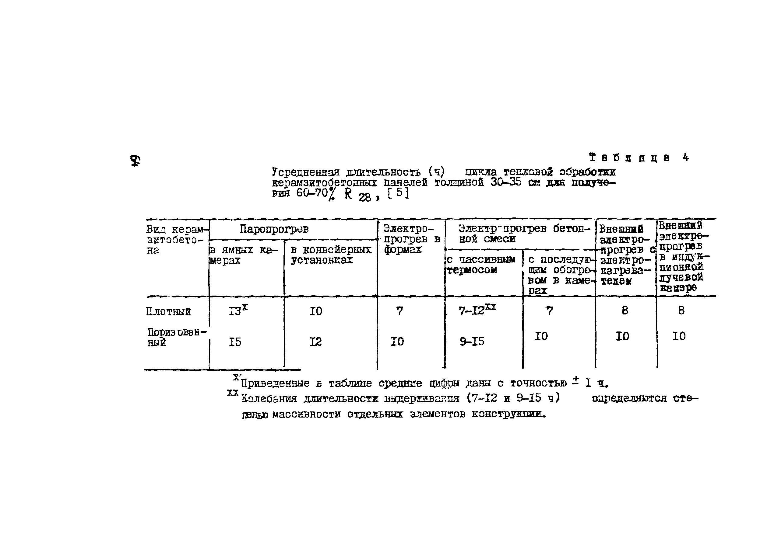 Методические рекомендации 