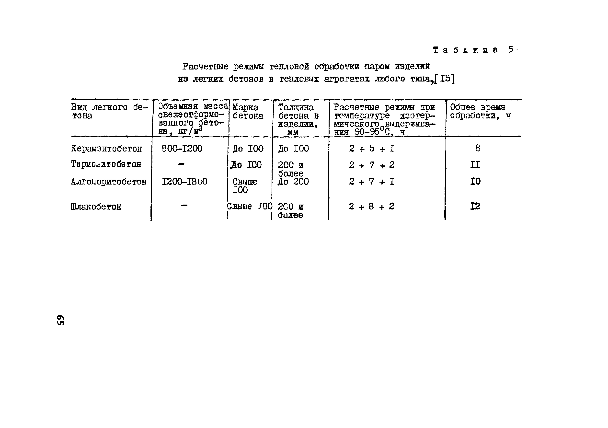 Методические рекомендации 