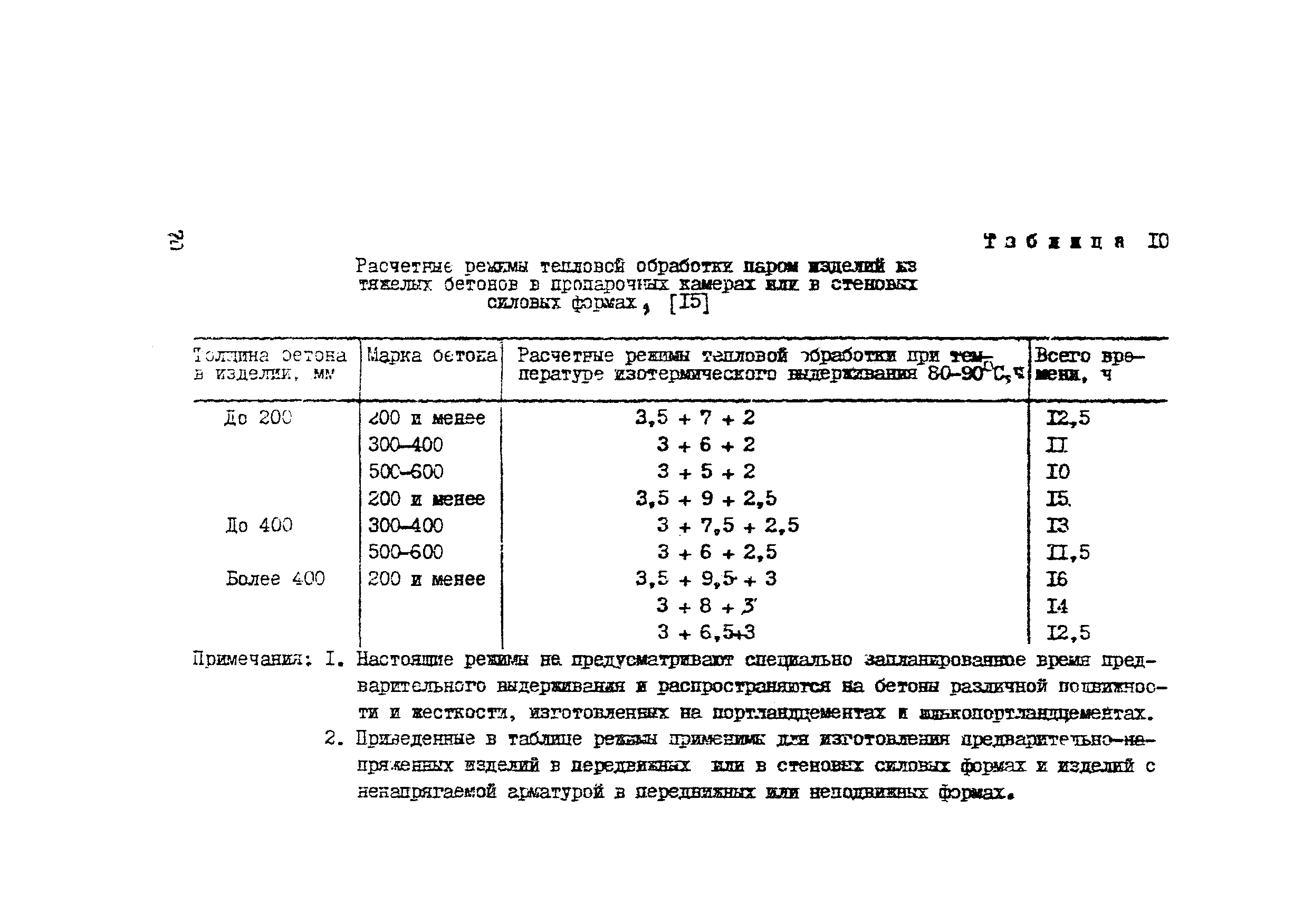 Методические рекомендации 