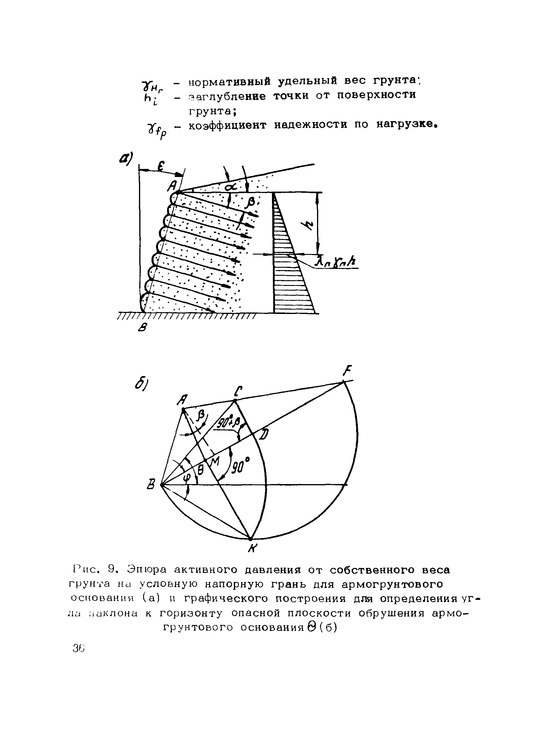 Рекомендации 