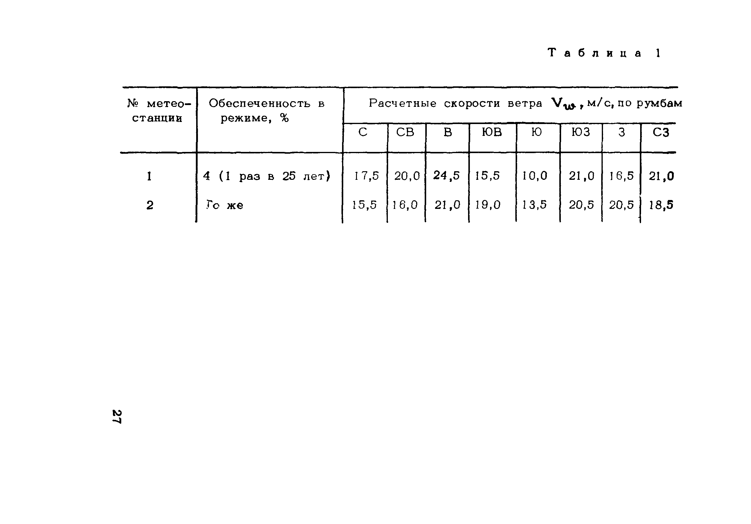 Методические рекомендации 