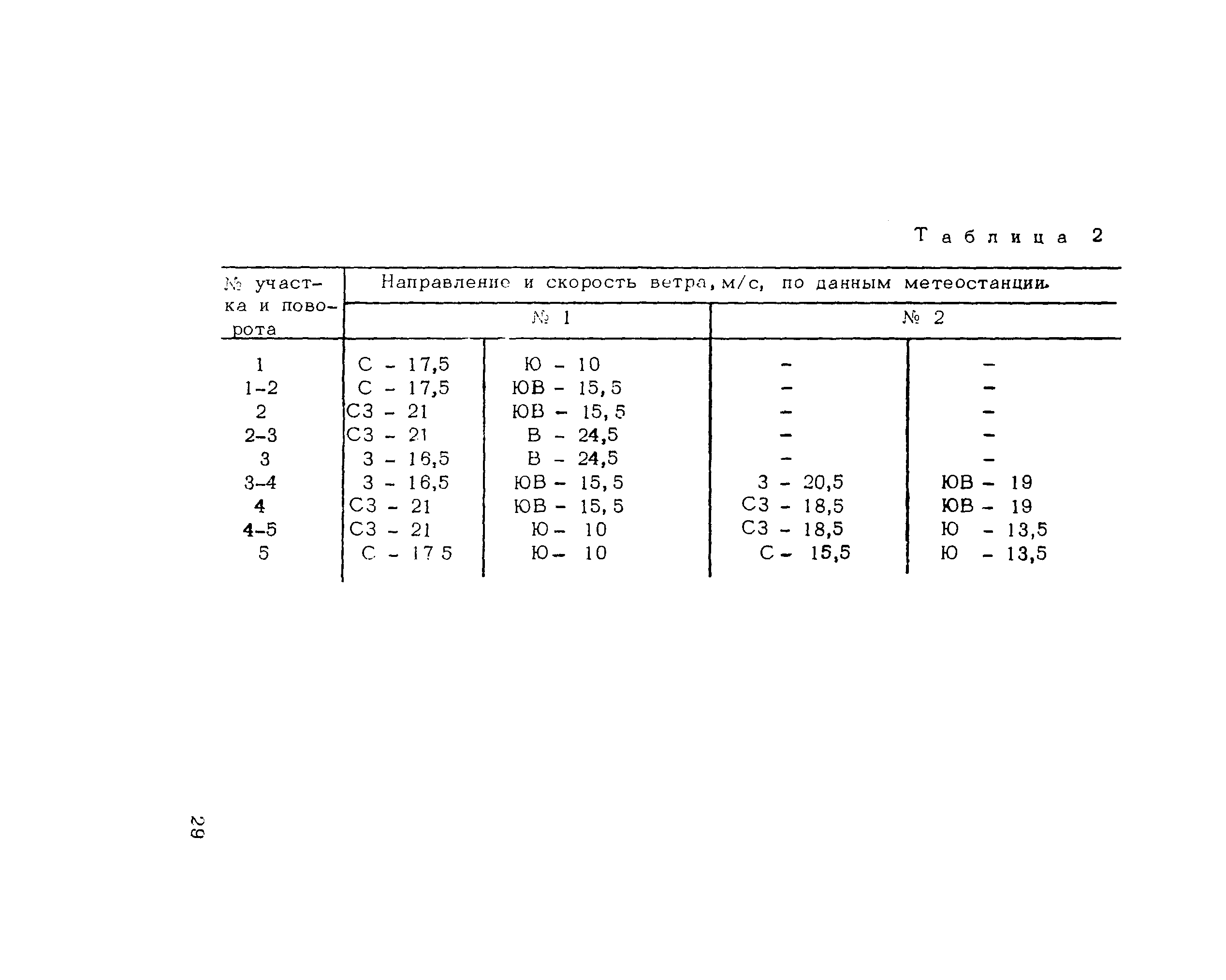 Методические рекомендации 