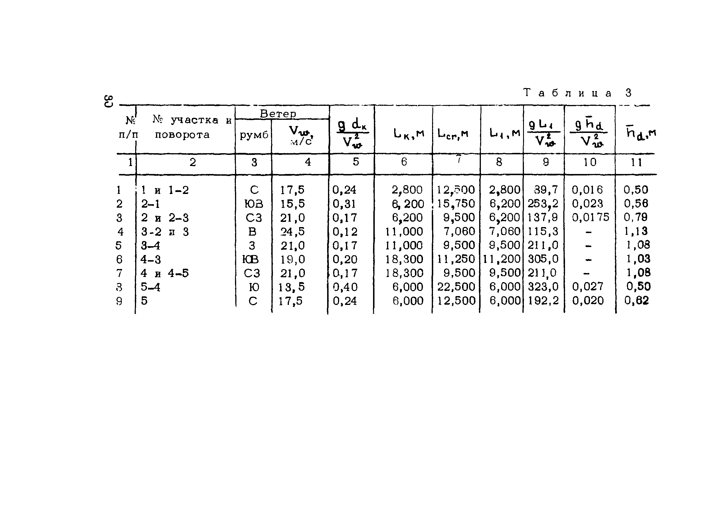 Методические рекомендации 