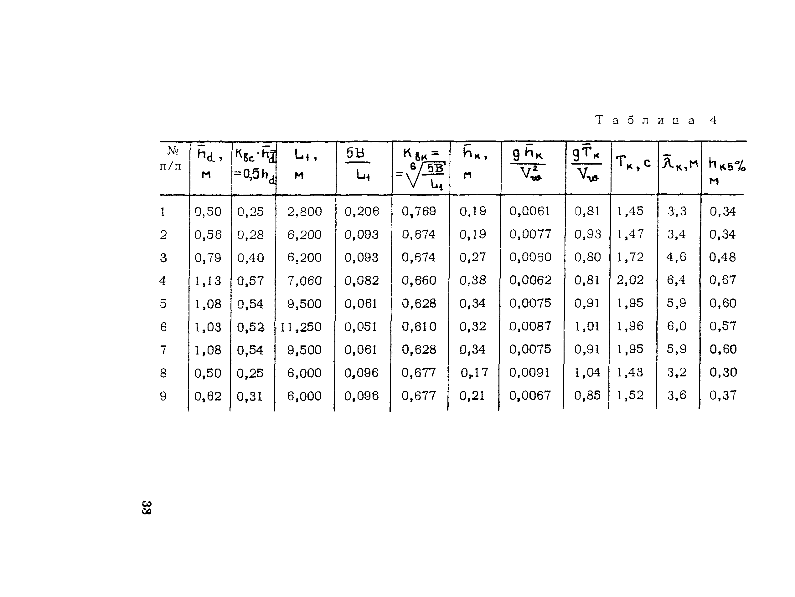 Методические рекомендации 