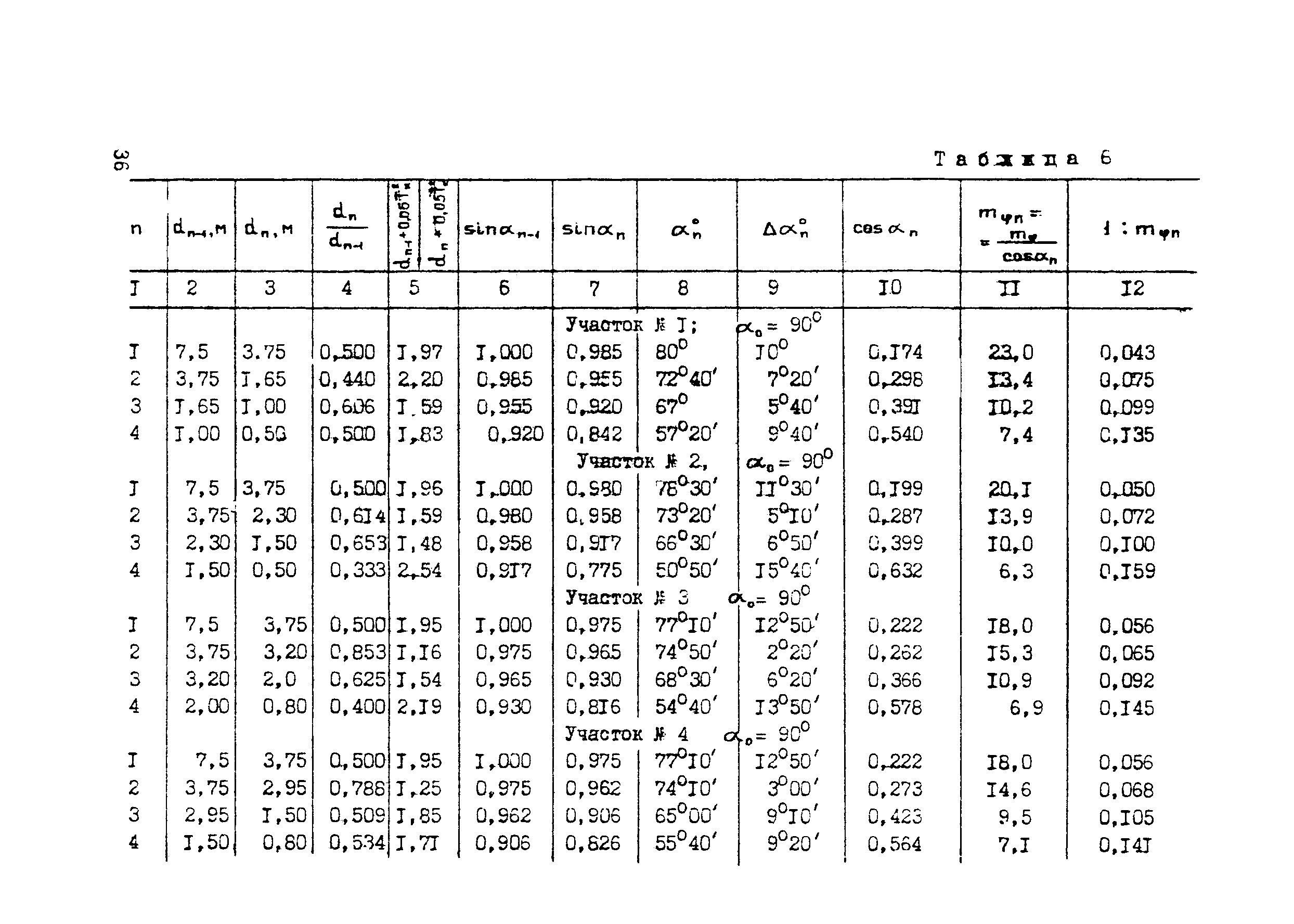 Методические рекомендации 