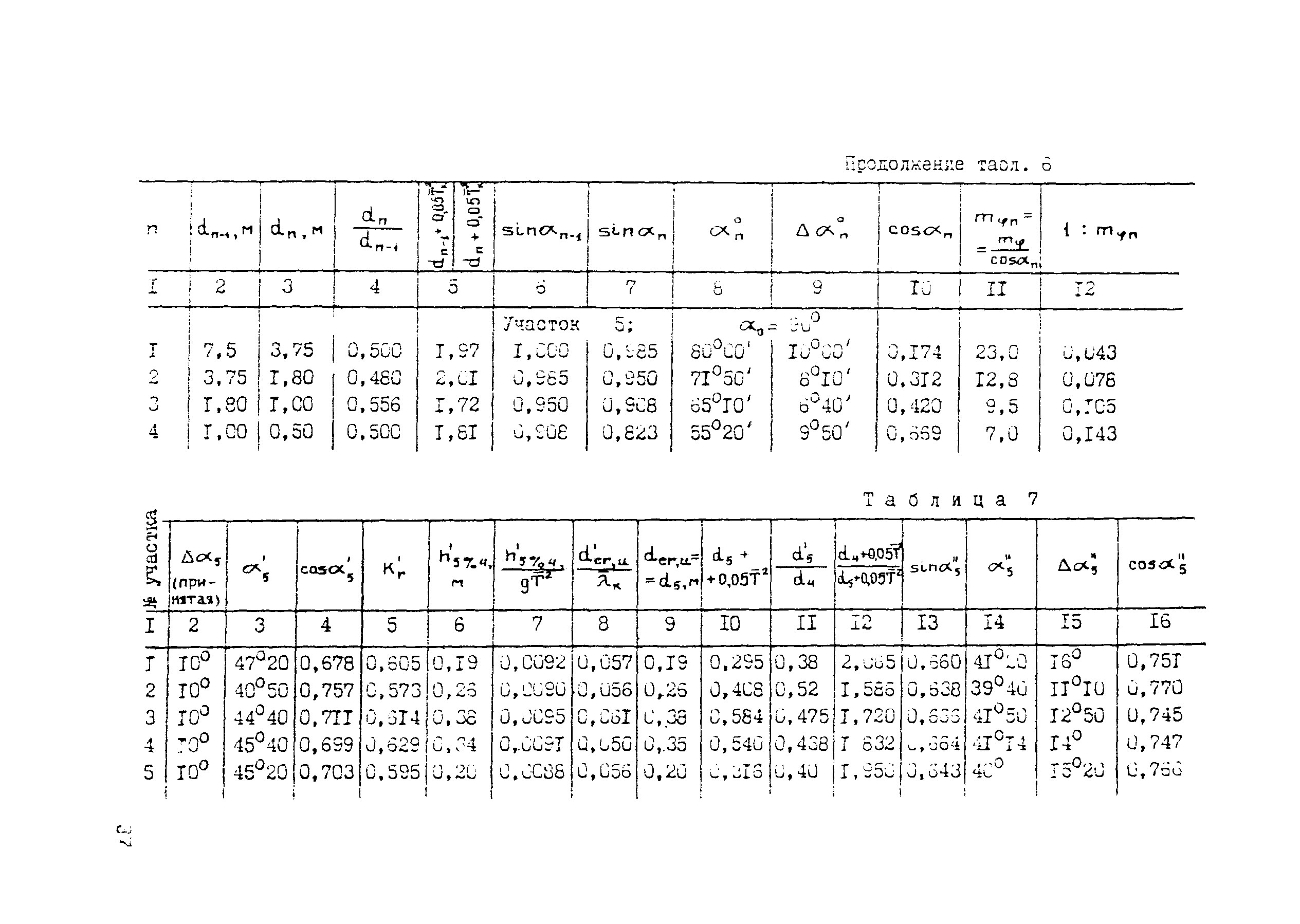 Методические рекомендации 