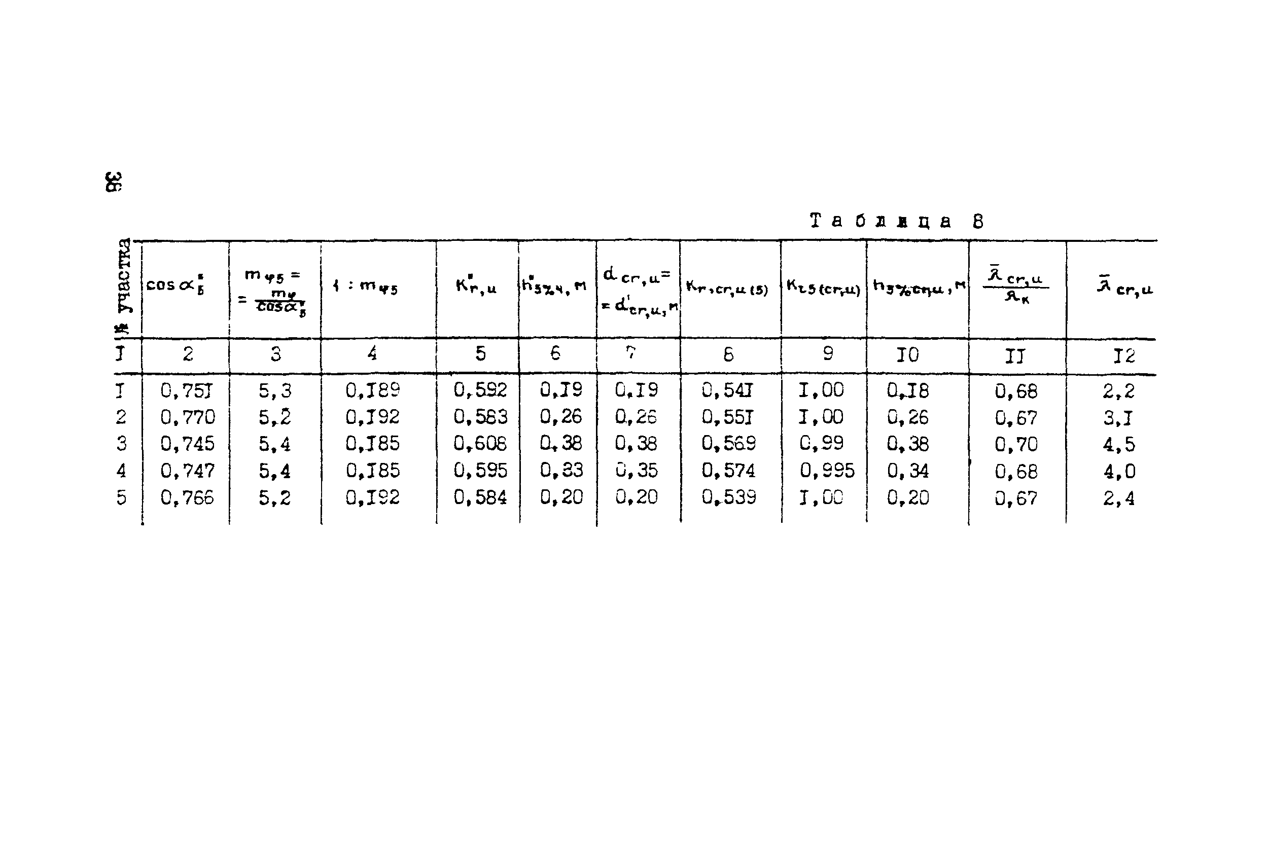 Методические рекомендации 