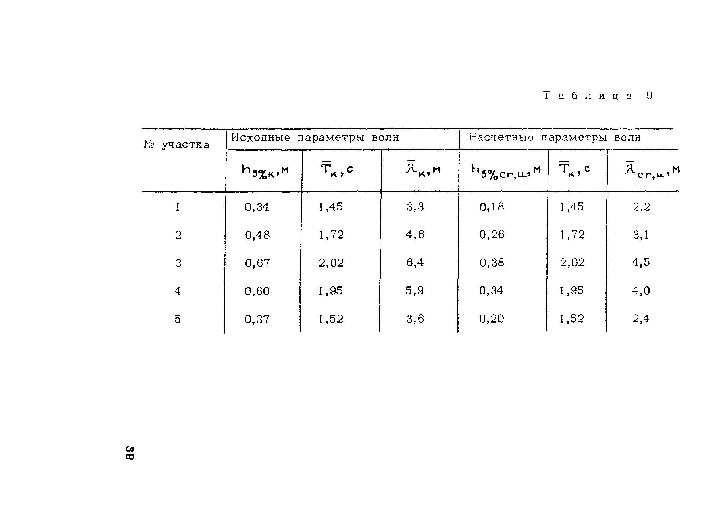 Методические рекомендации 