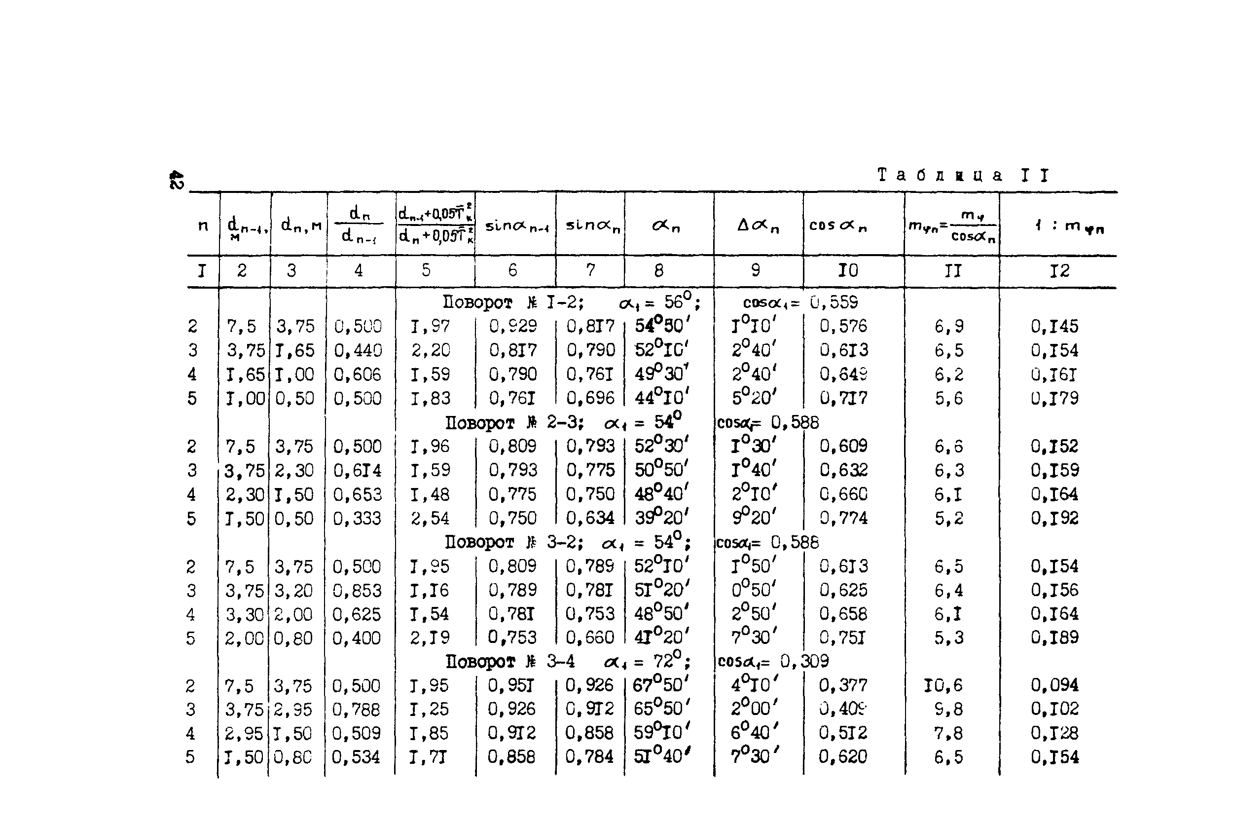 Методические рекомендации 