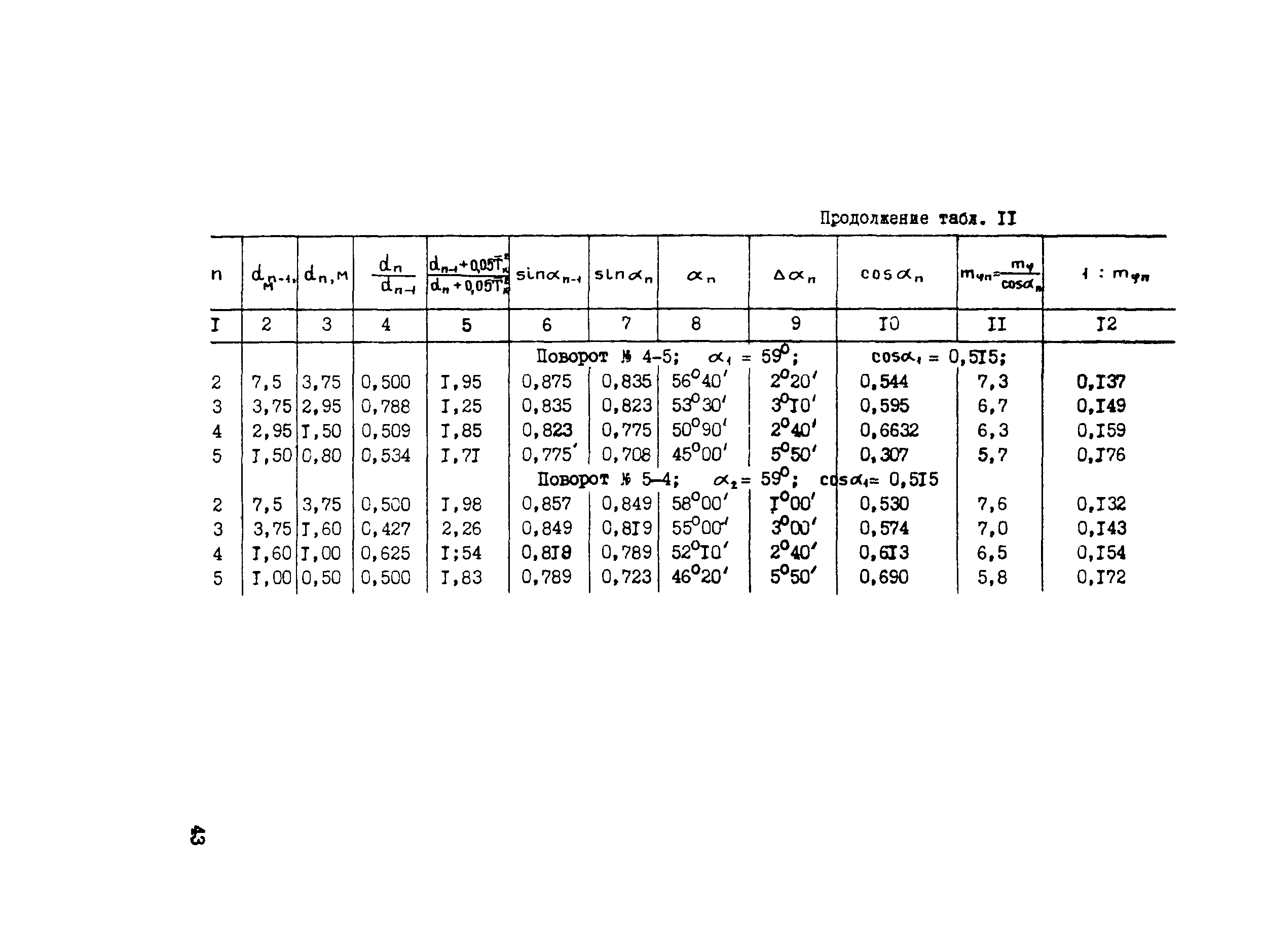 Методические рекомендации 