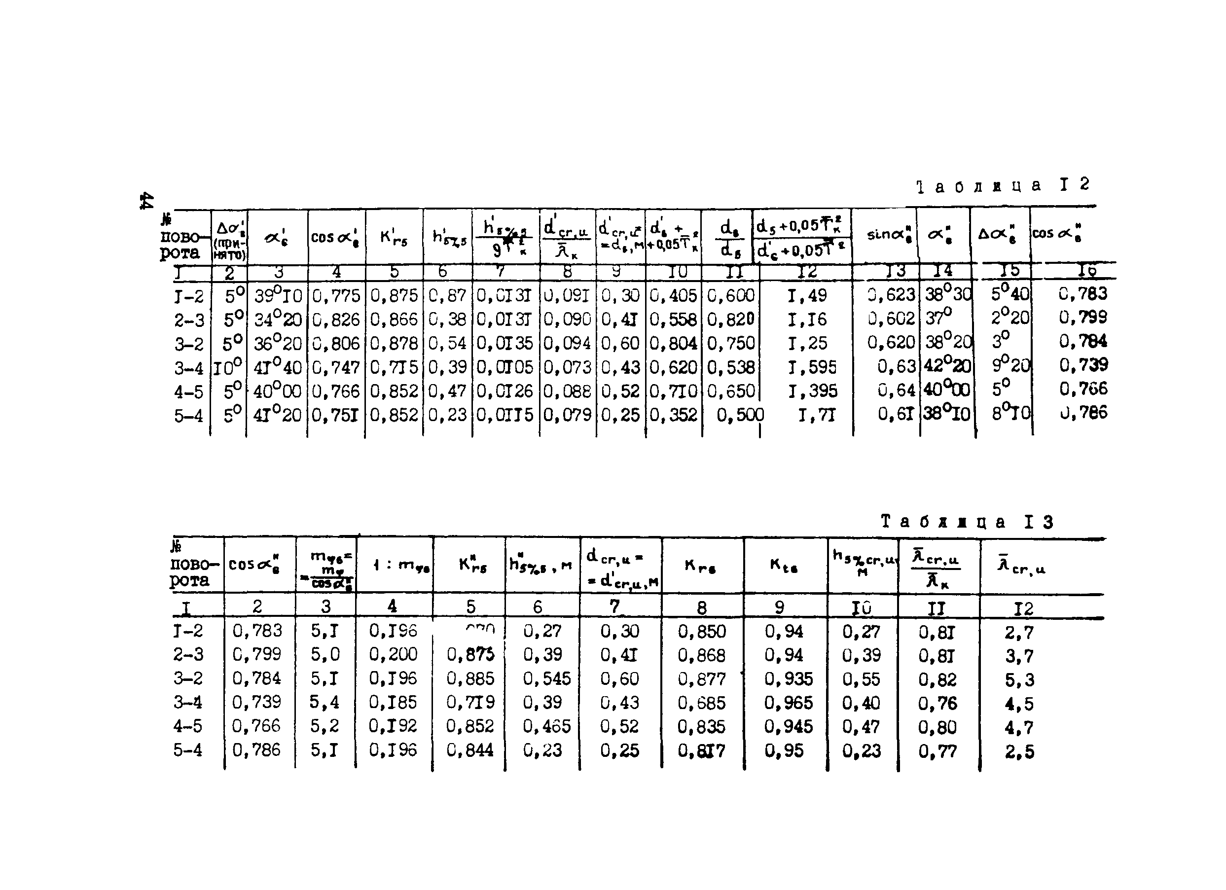 Методические рекомендации 