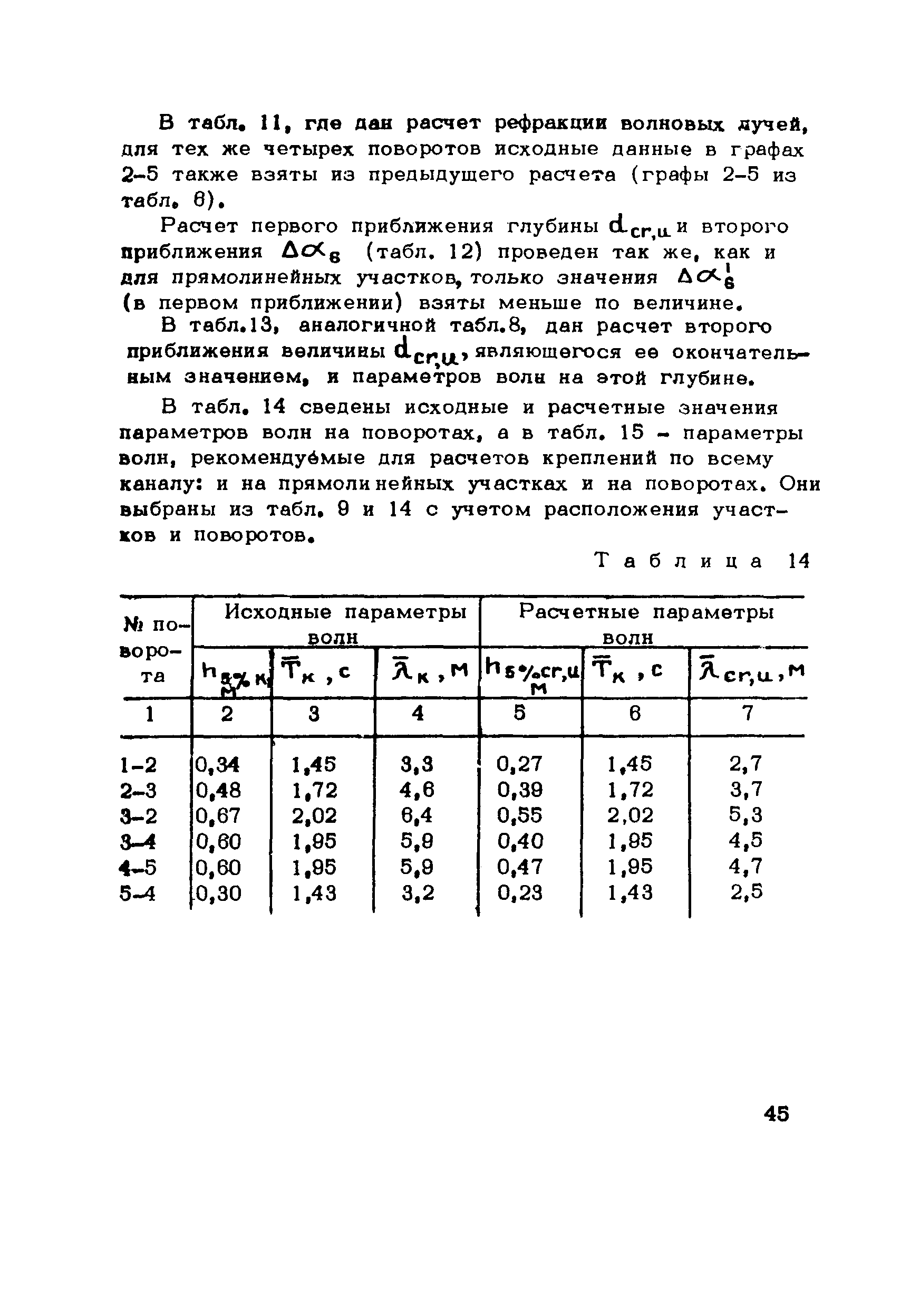 Методические рекомендации 