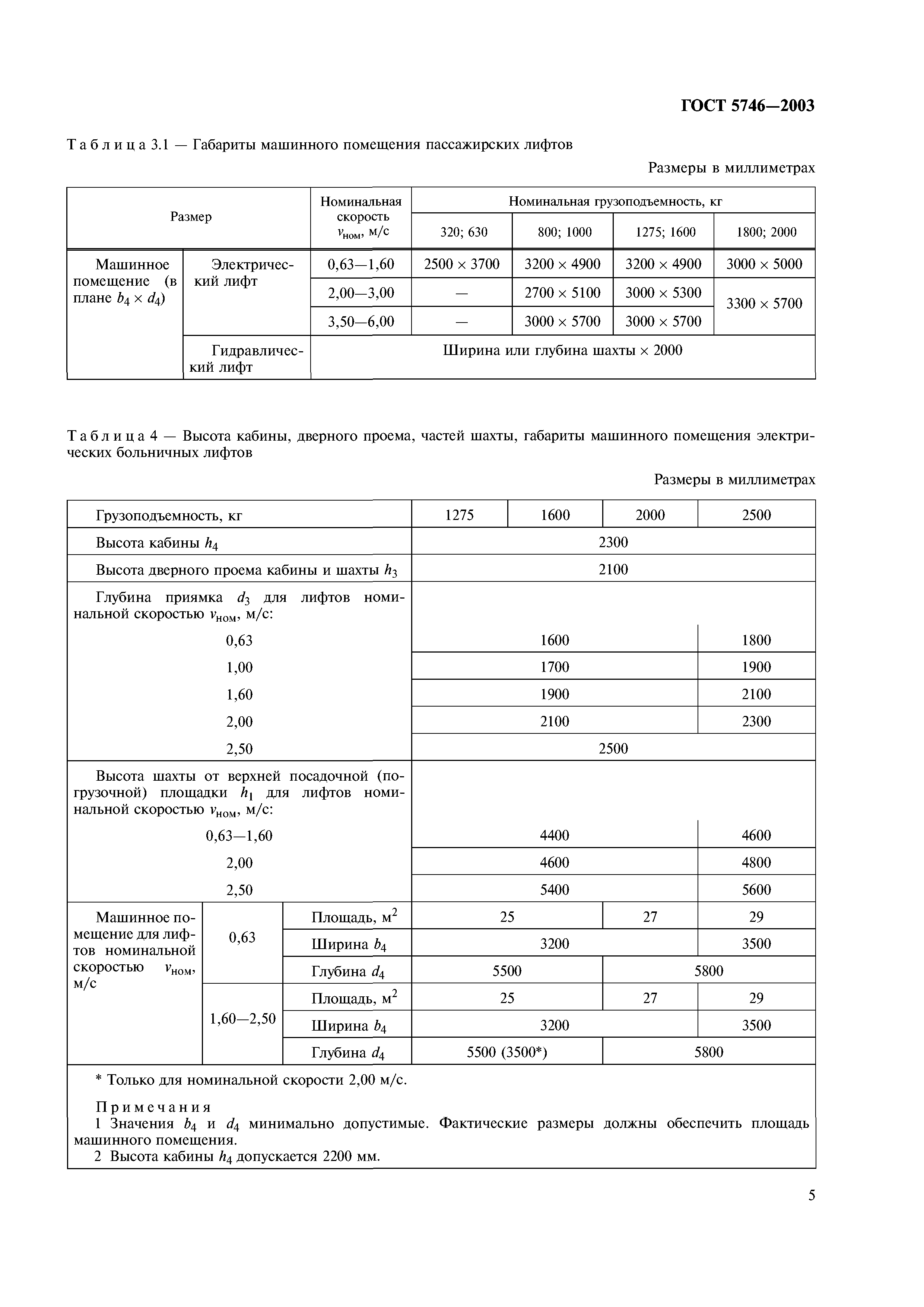 ГОСТ 5746-2003