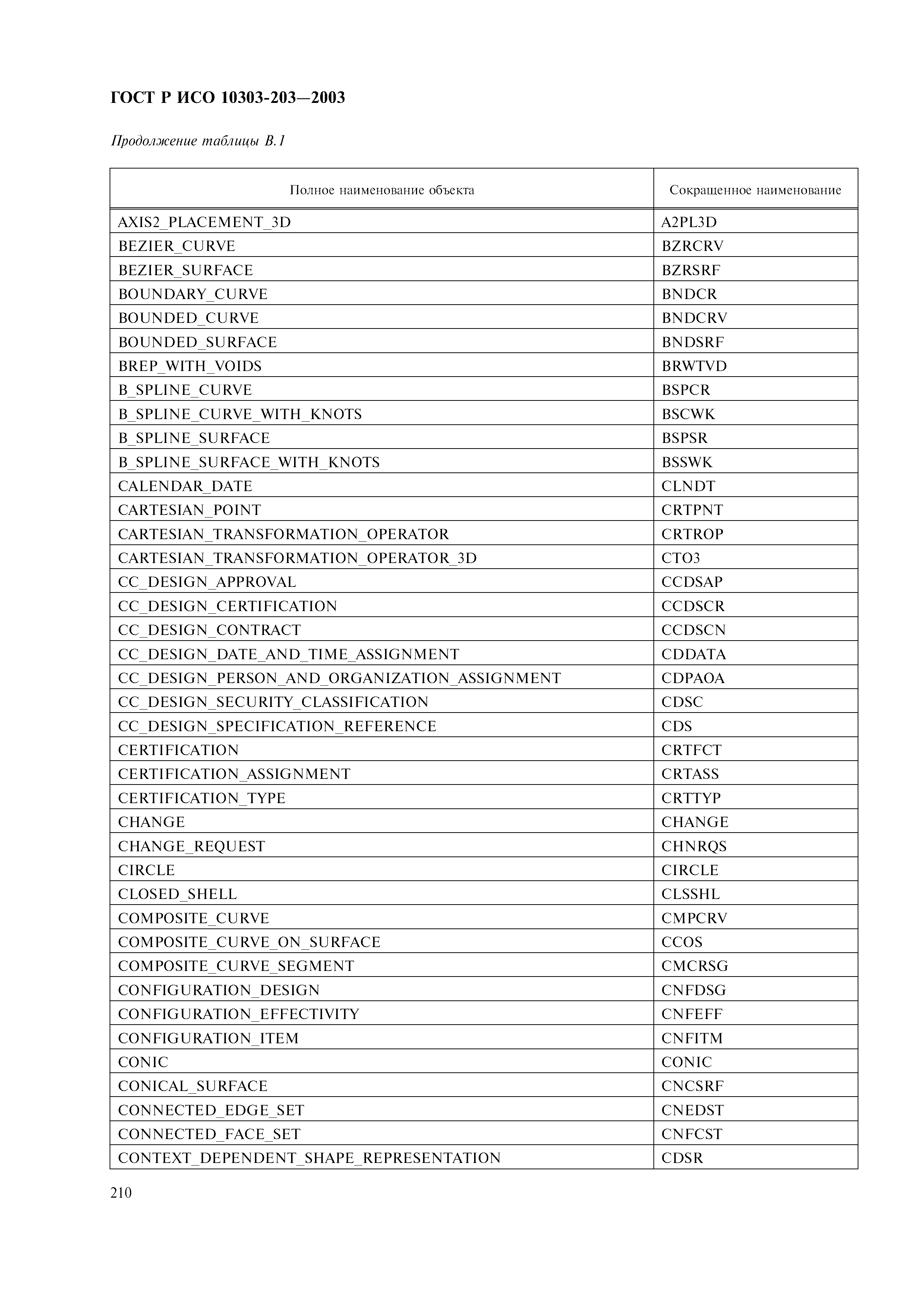 ГОСТ Р ИСО 10303-203-2003