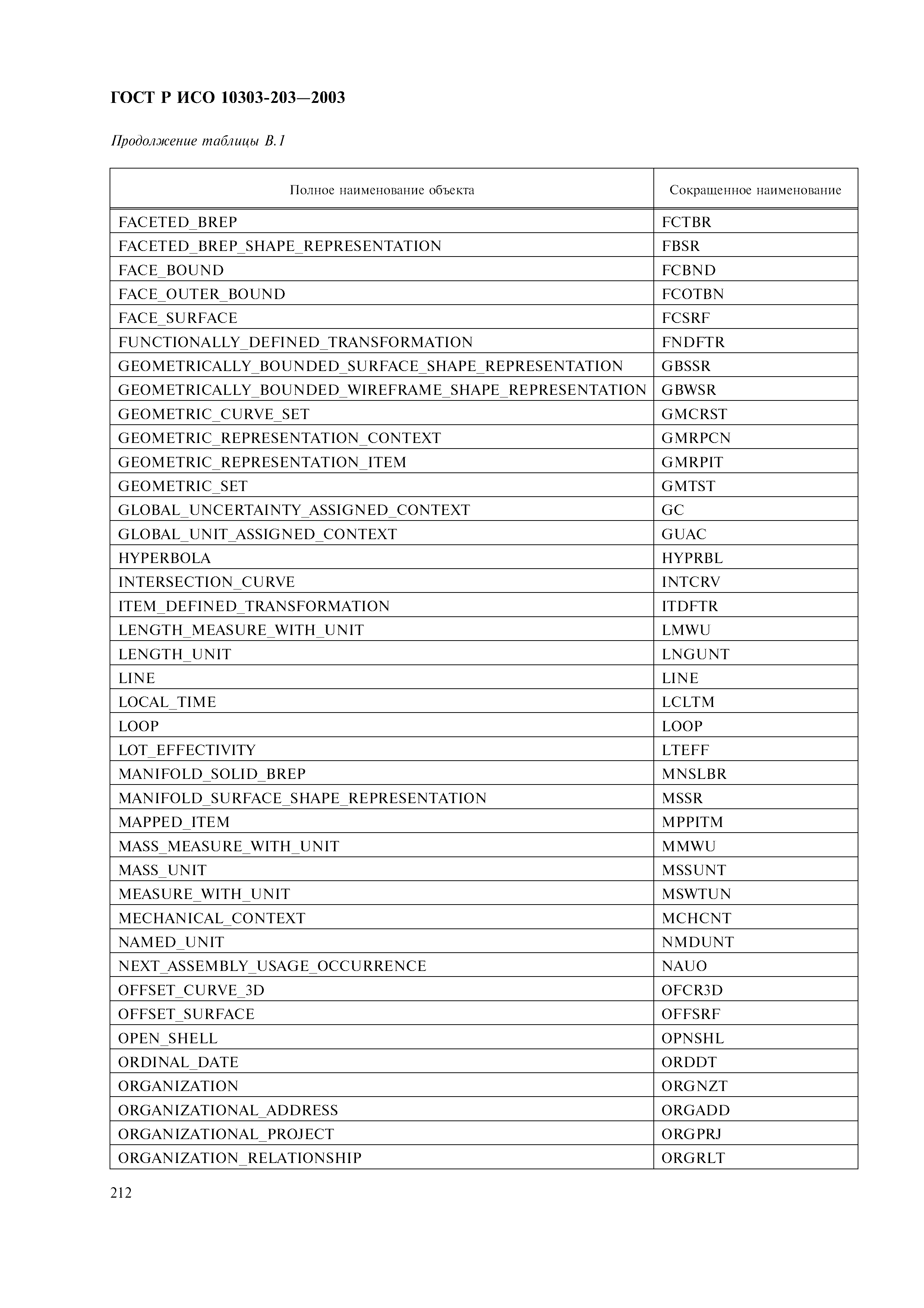 ГОСТ Р ИСО 10303-203-2003