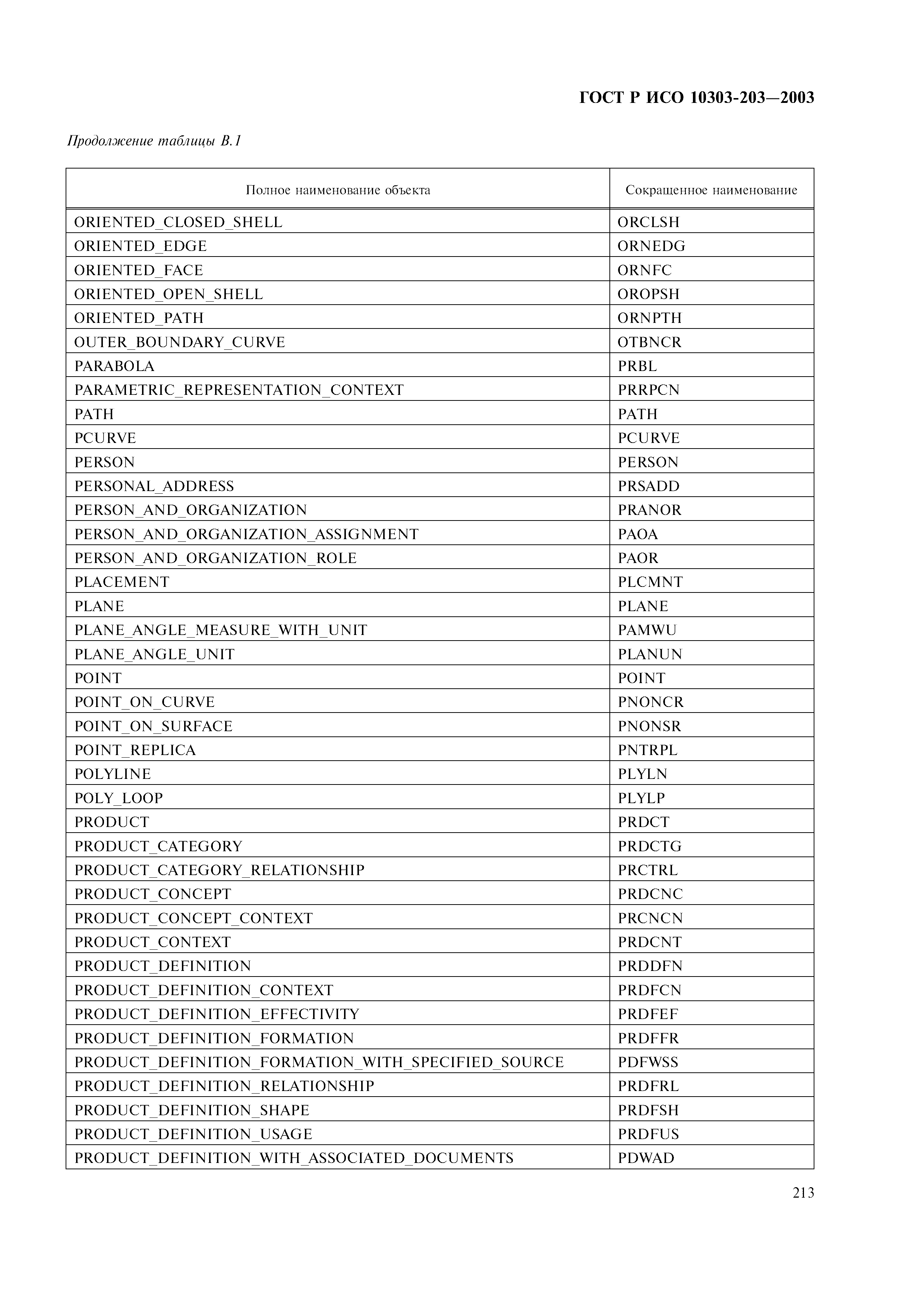 ГОСТ Р ИСО 10303-203-2003