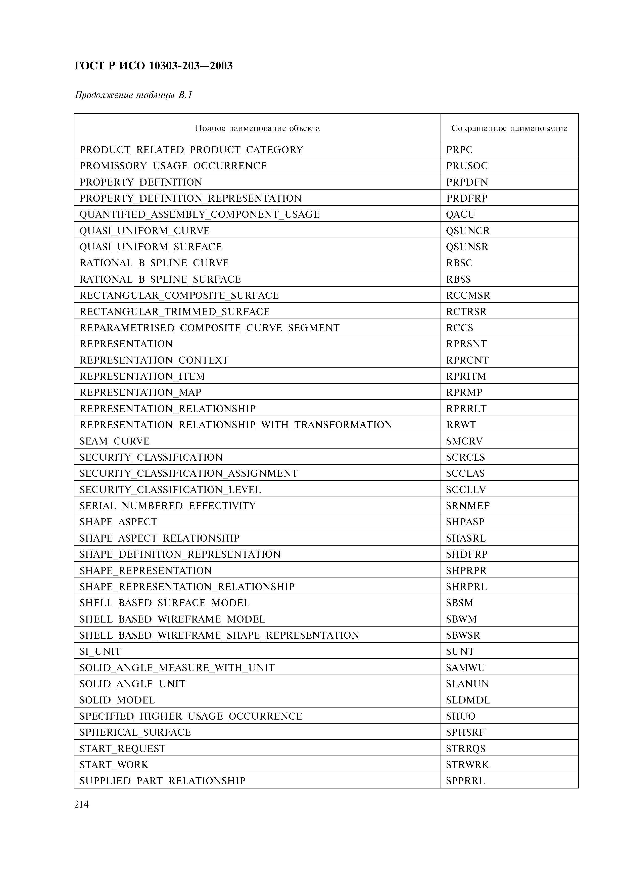 ГОСТ Р ИСО 10303-203-2003