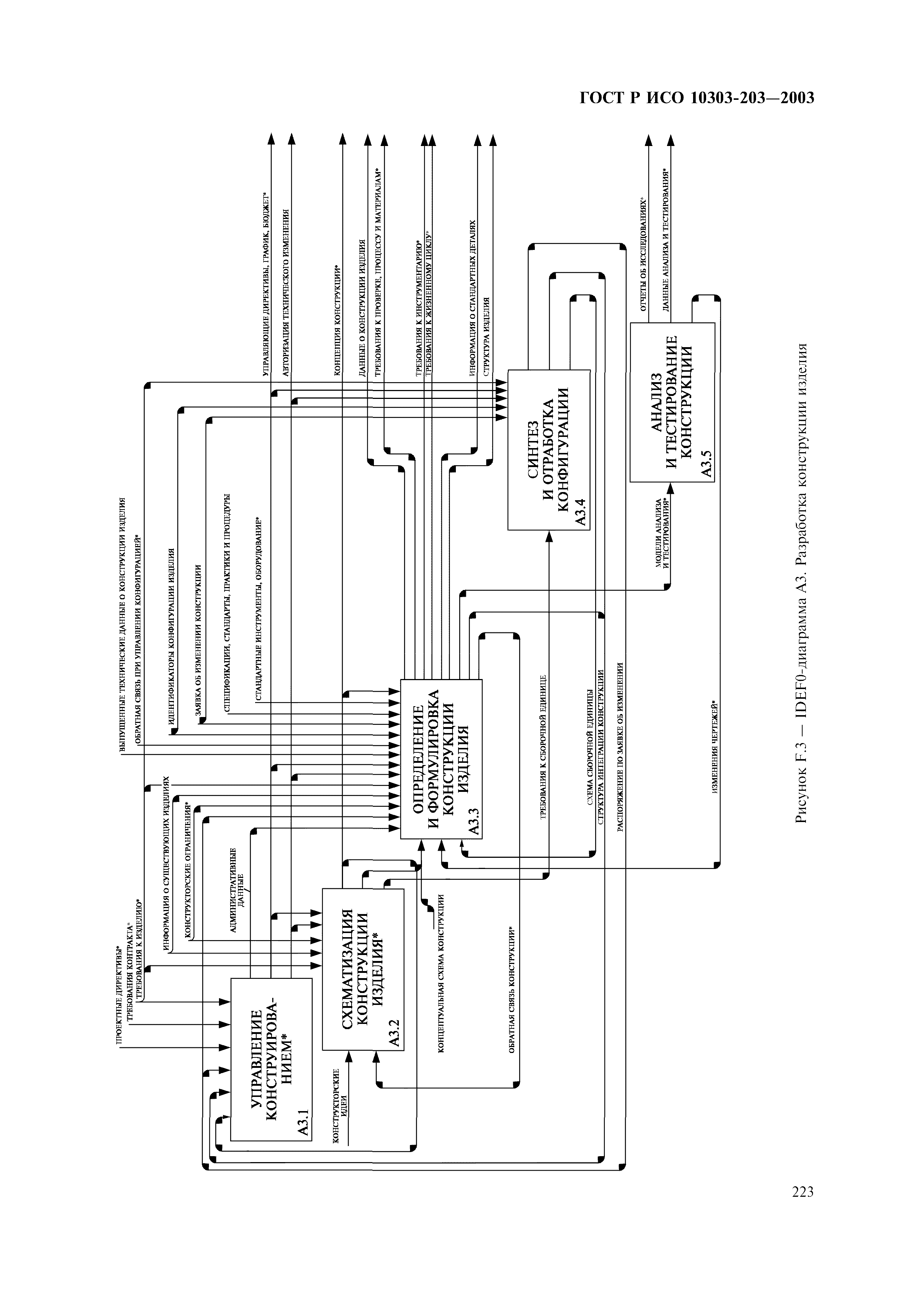 ГОСТ Р ИСО 10303-203-2003