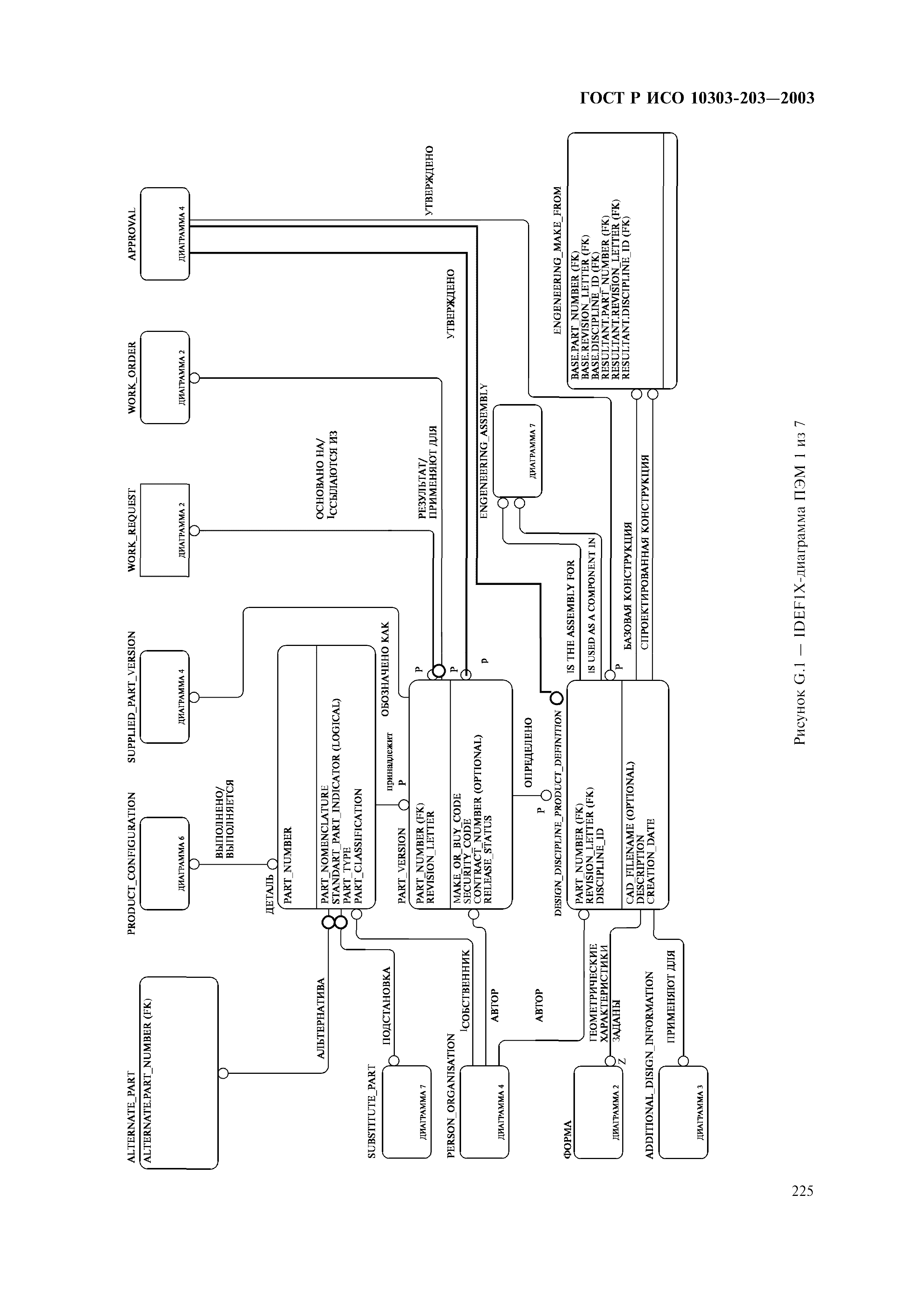 ГОСТ Р ИСО 10303-203-2003