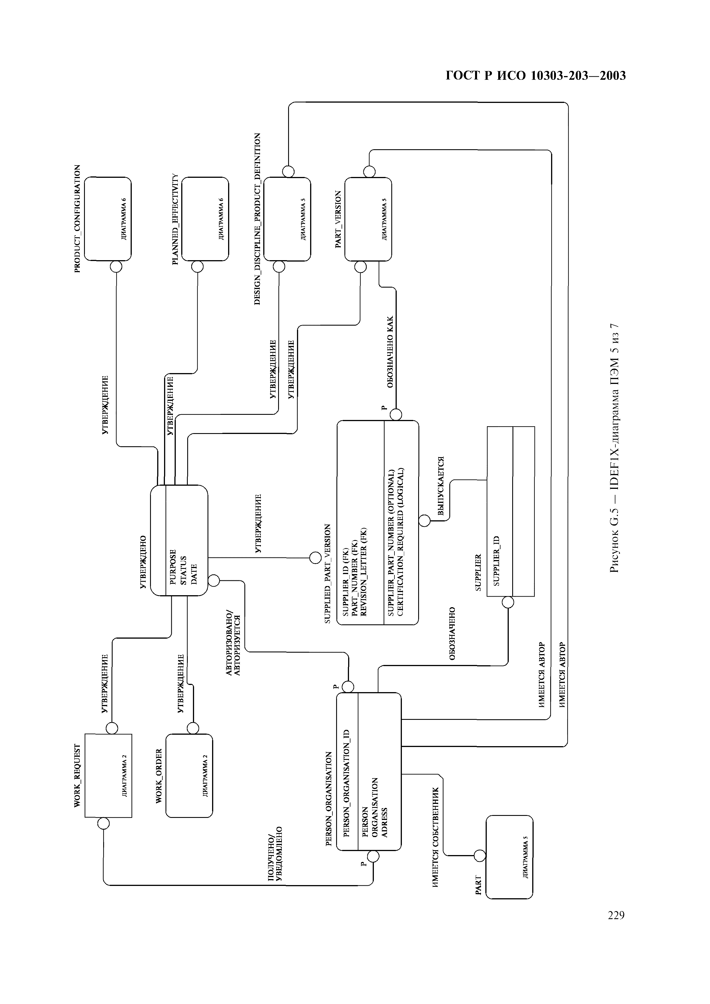 ГОСТ Р ИСО 10303-203-2003