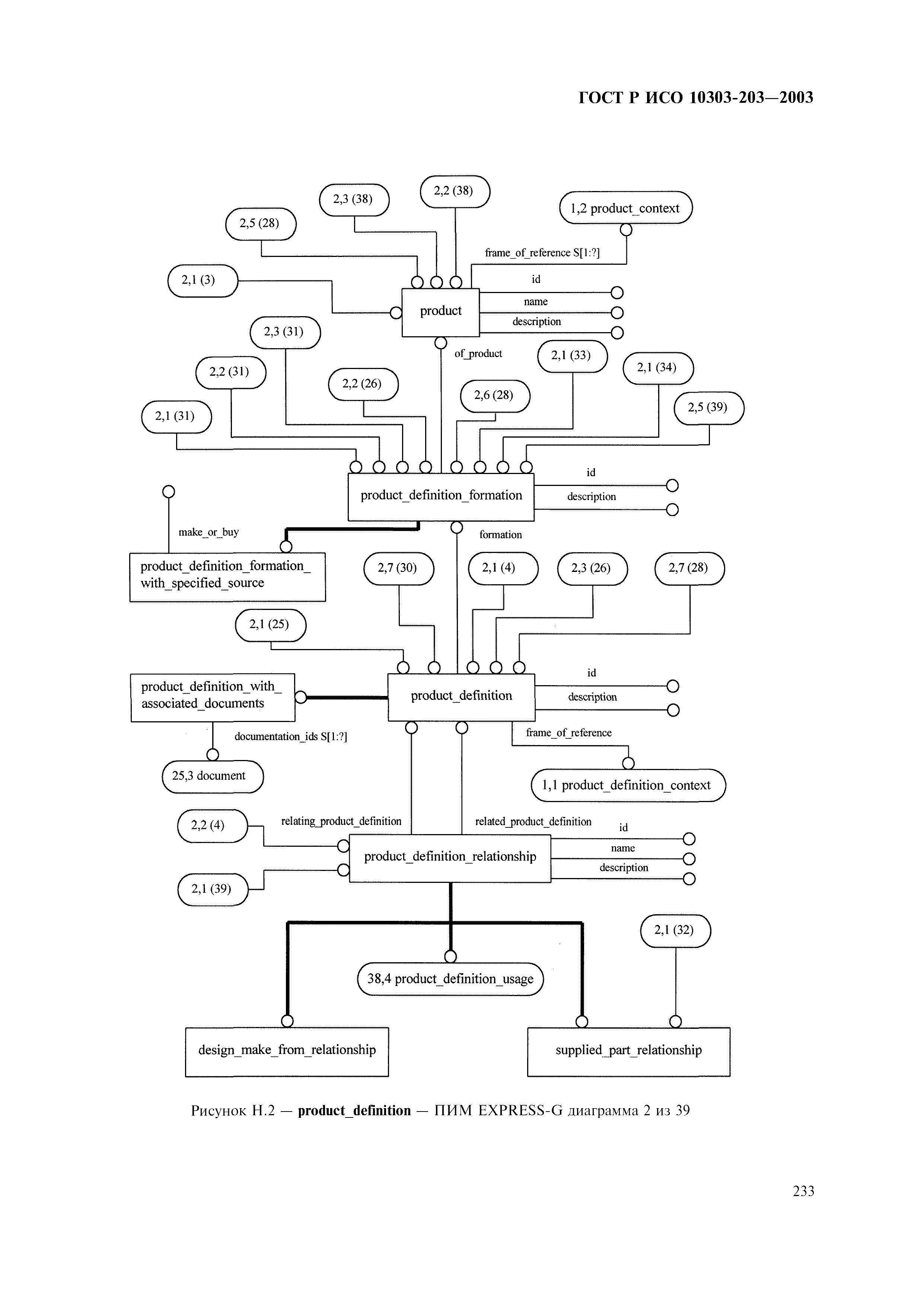 ГОСТ Р ИСО 10303-203-2003