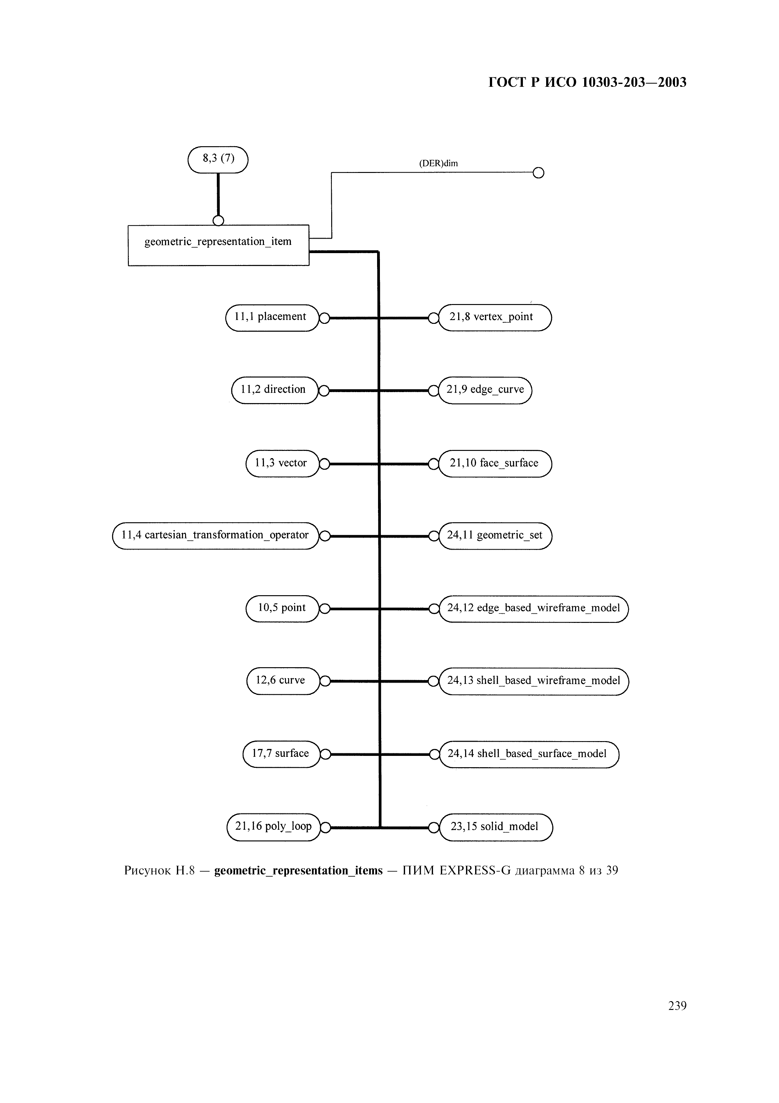 ГОСТ Р ИСО 10303-203-2003