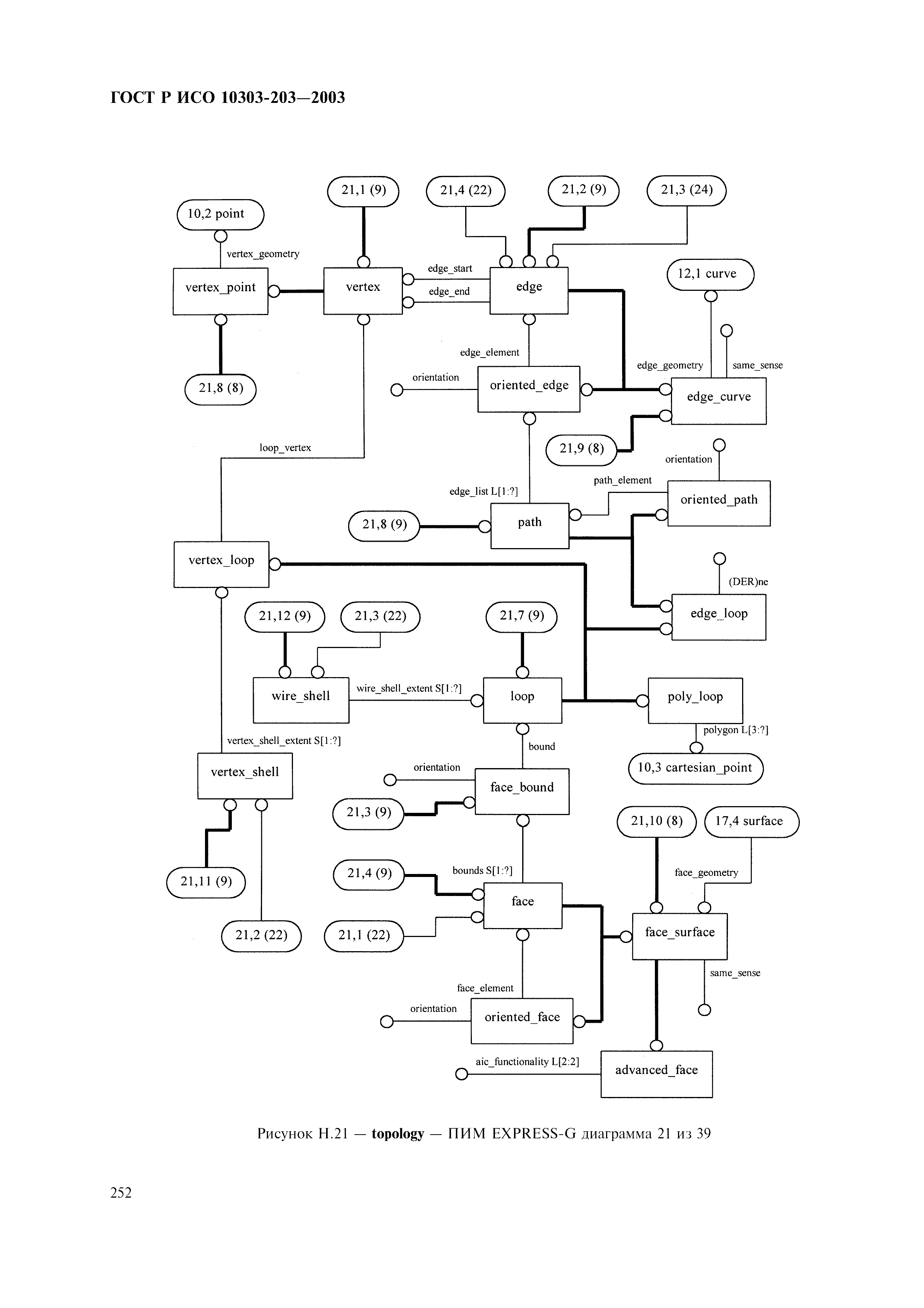 ГОСТ Р ИСО 10303-203-2003