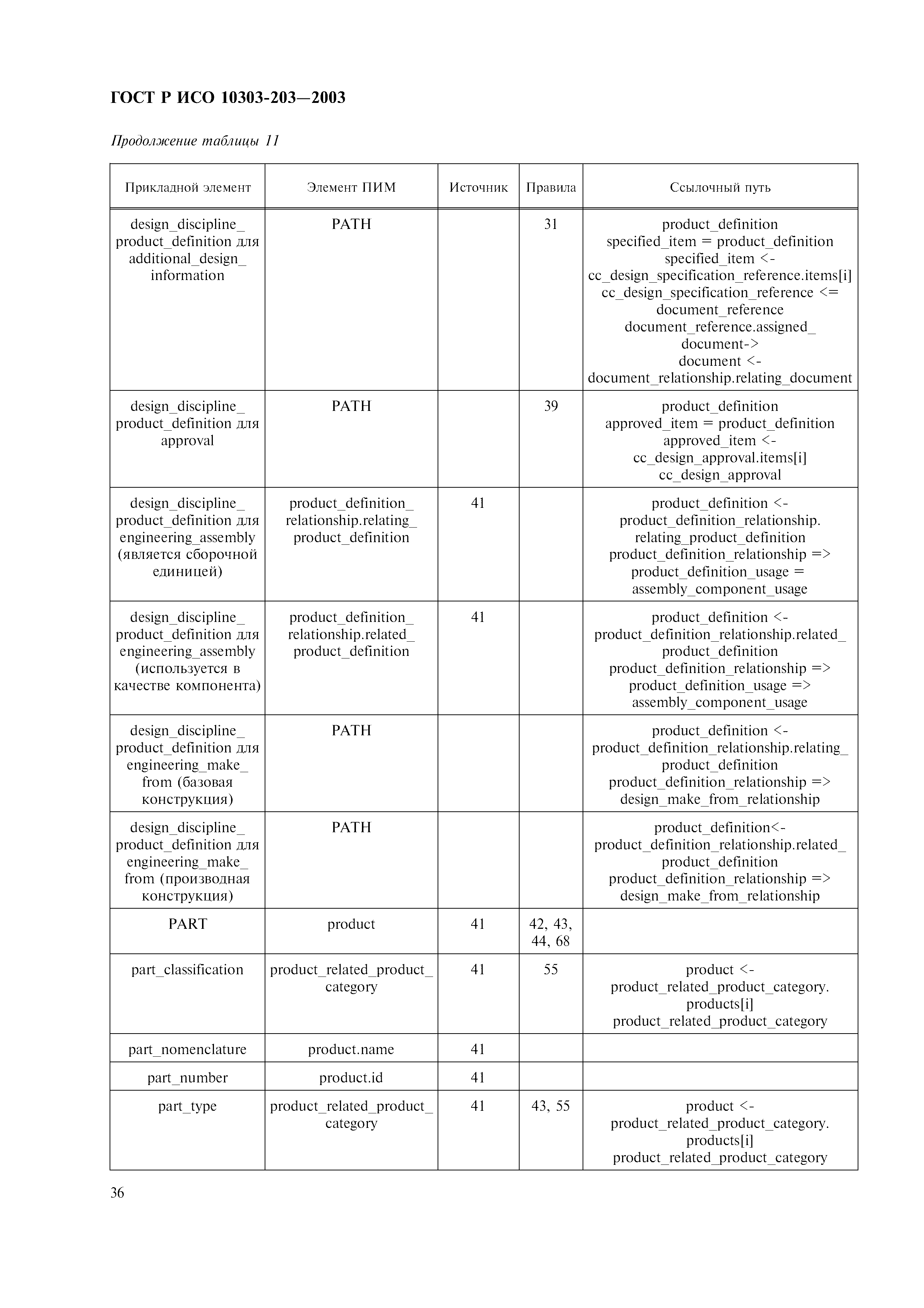 ГОСТ Р ИСО 10303-203-2003